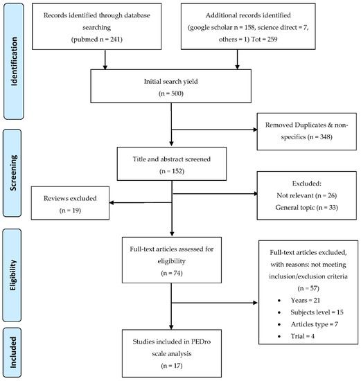 Applied Sciences Free FullText Are We Able to Match Non Sport