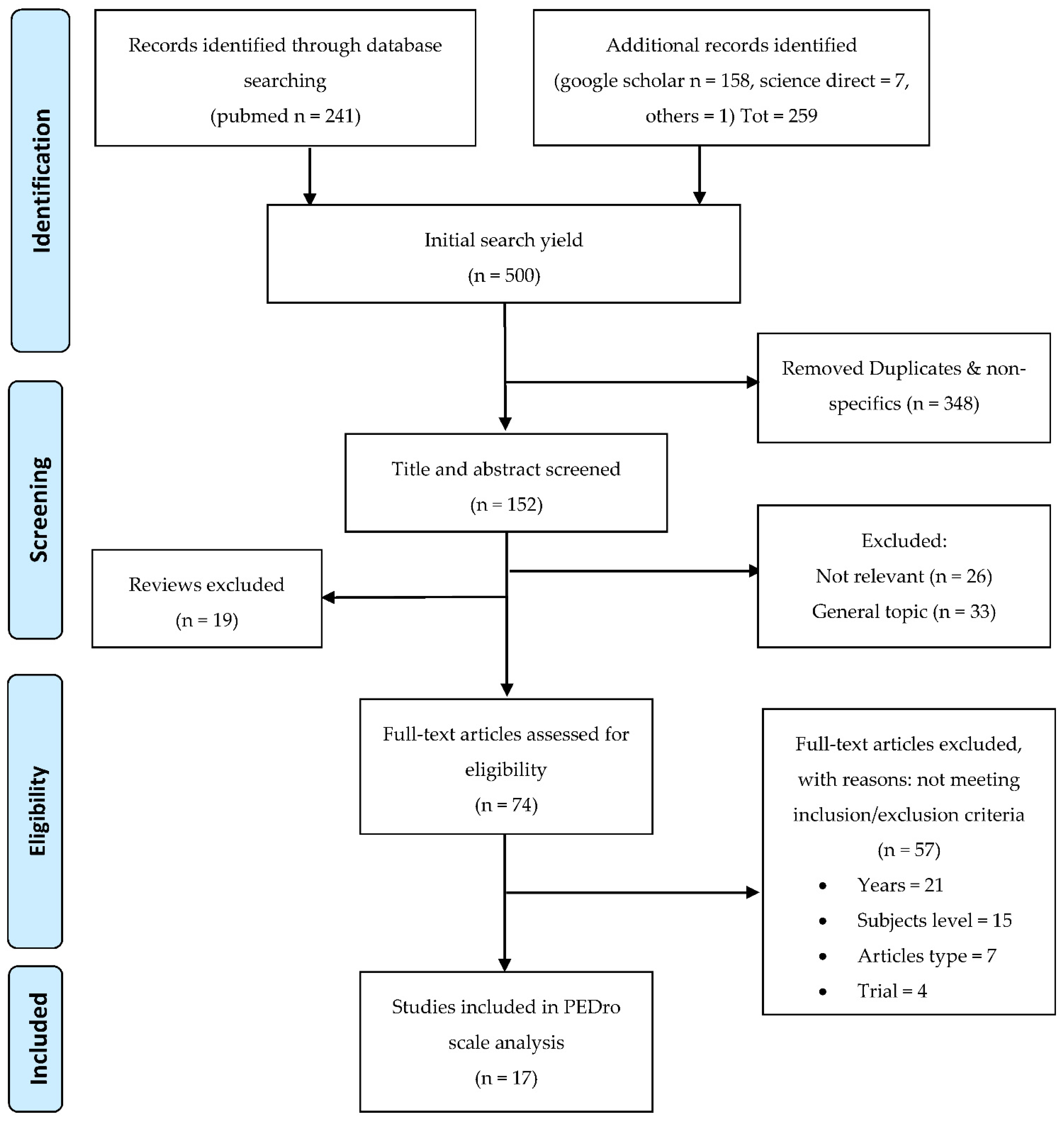 Applsci 11 07280 g001