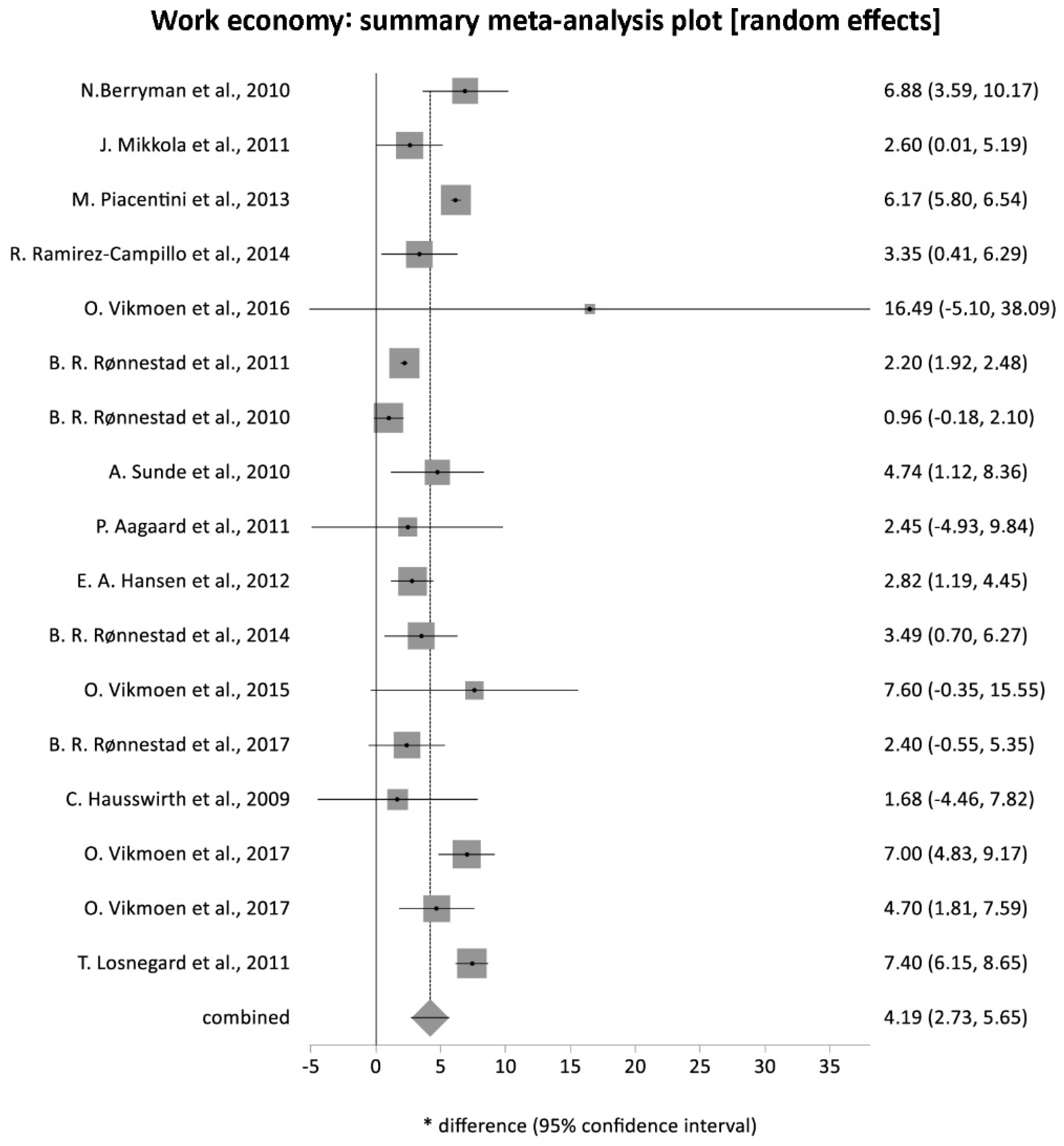 Applsci 11 07280 g002