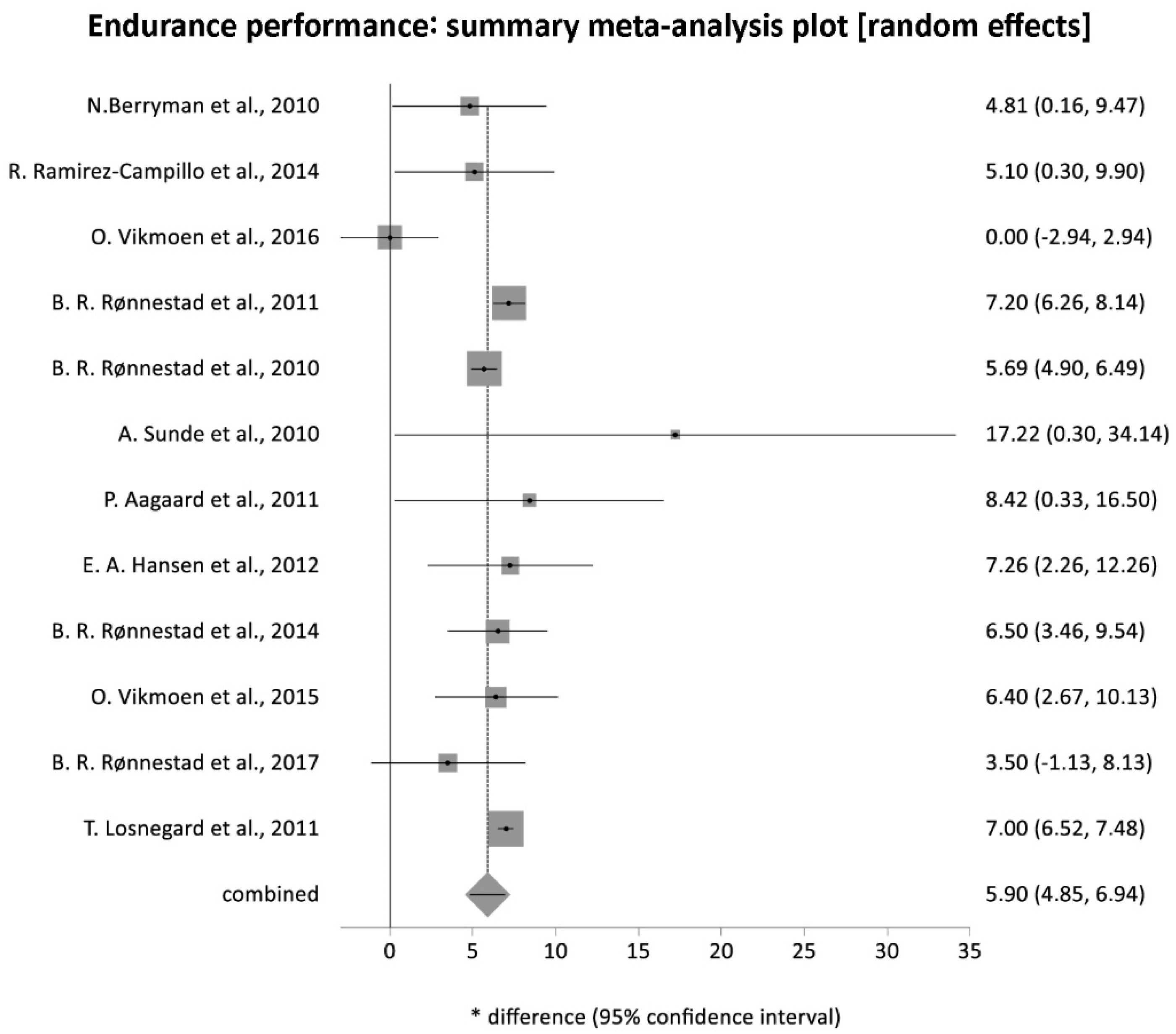 Applsci 11 07280 g003