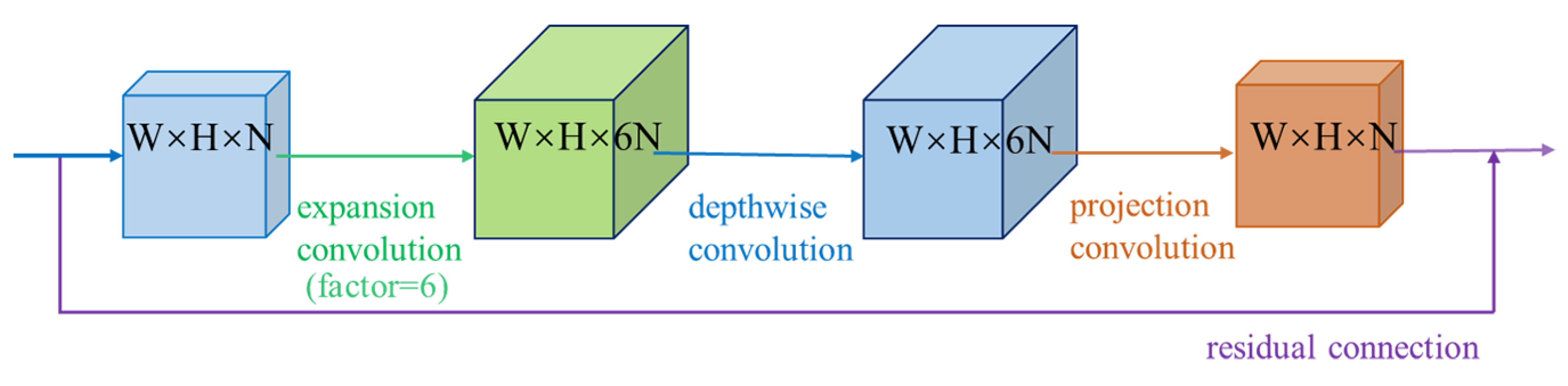 Applsci 11 07282 g002 550