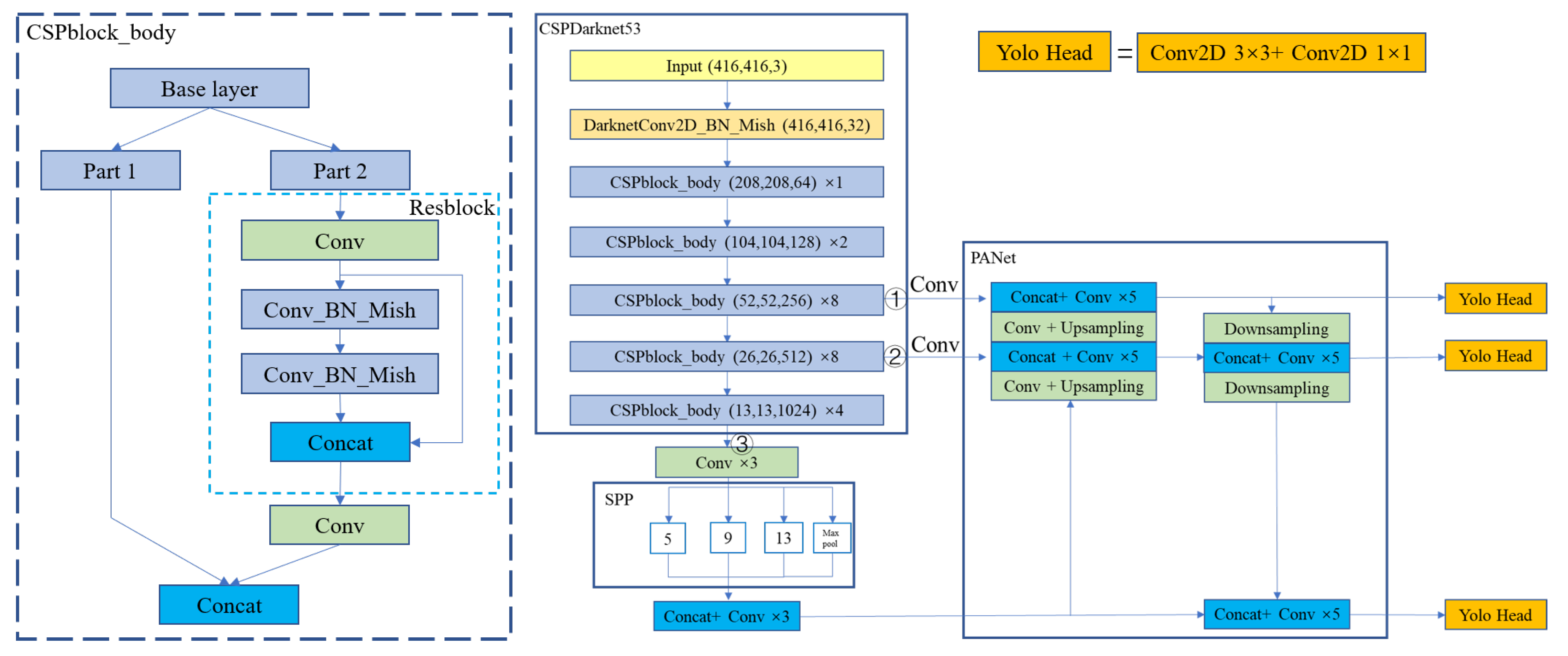 Applsci 11 07282 g004 550