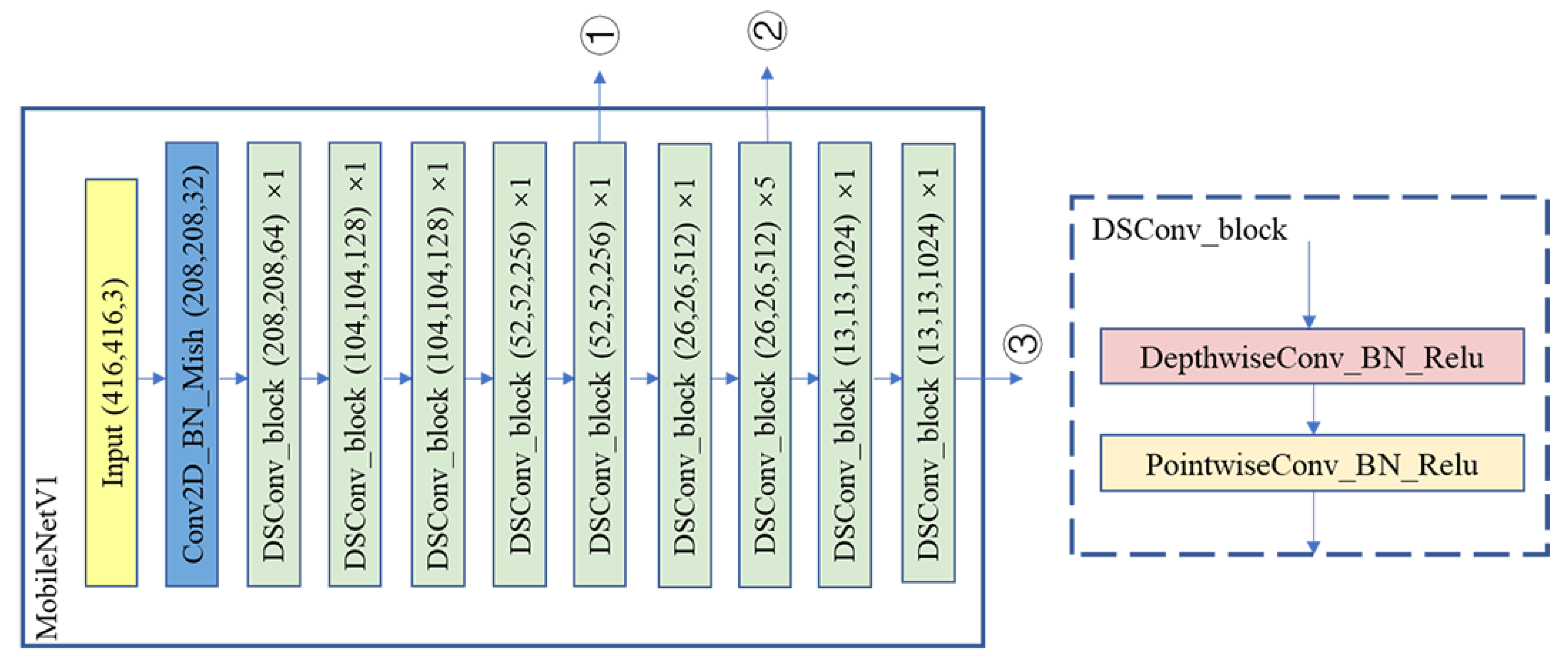 Applsci 11 07282 g005 550