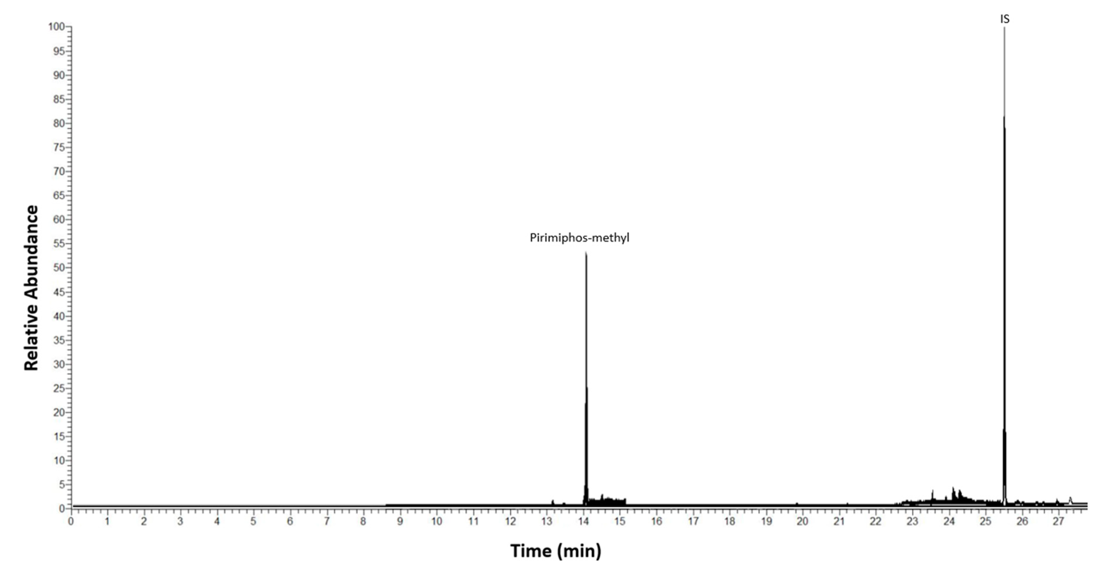 Applsci 11 07283 g003