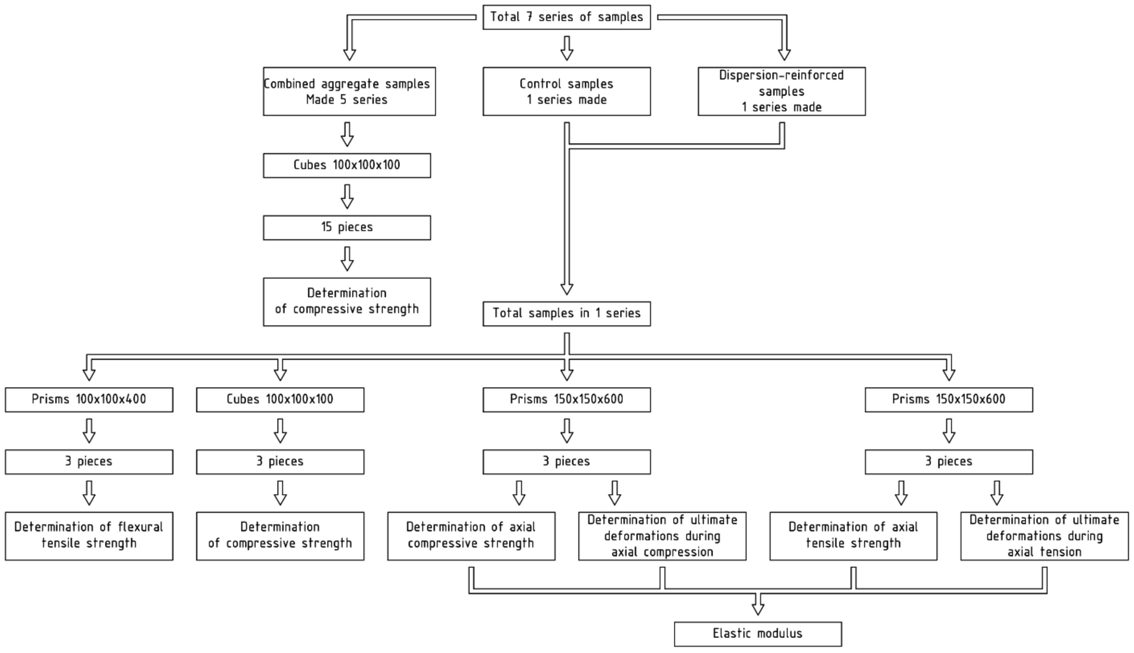 Applsci 11 07284 g002 550