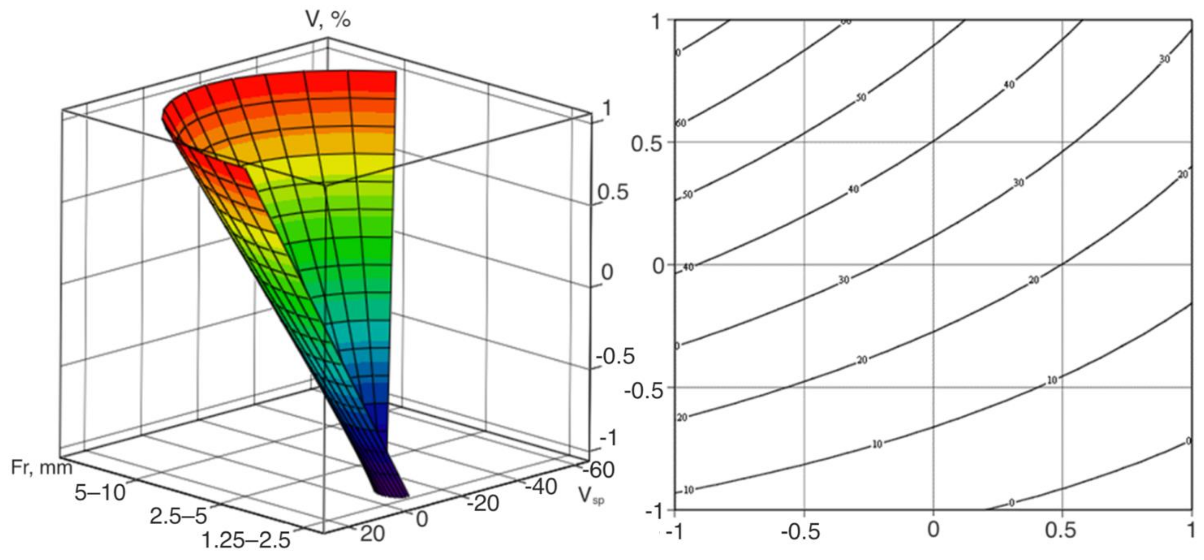 Applsci 11 07284 g006 550