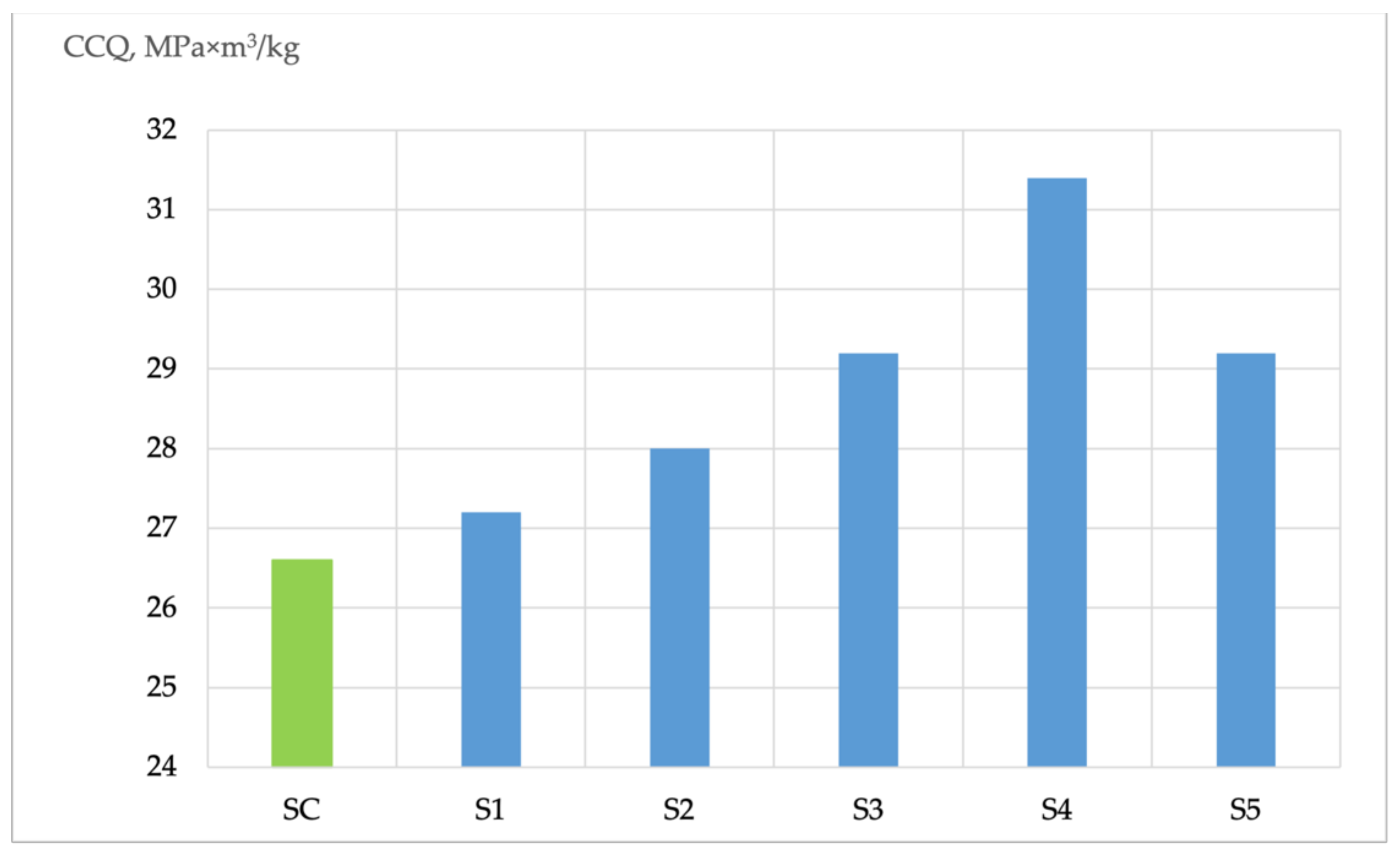 Applsci 11 07284 g007 550