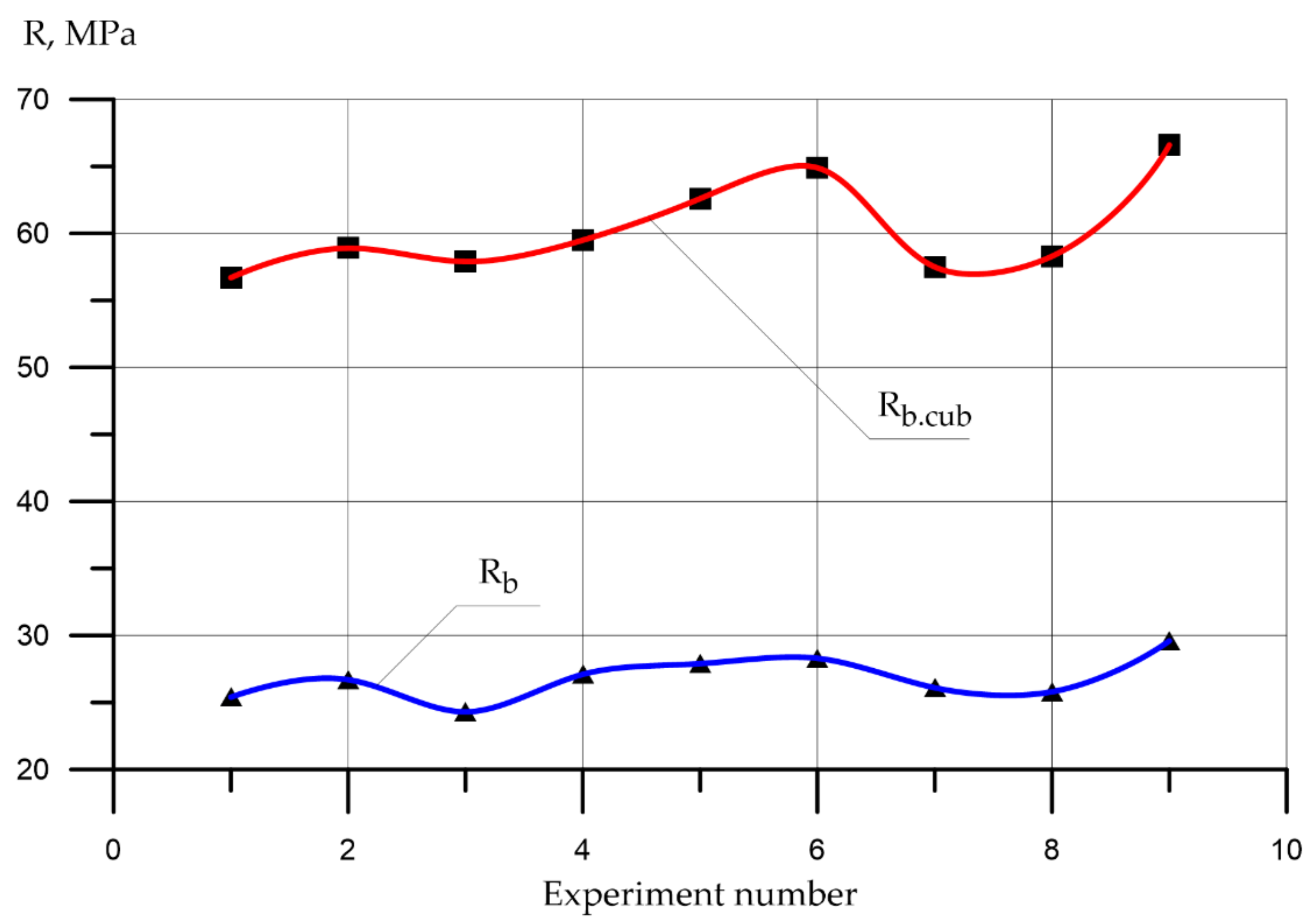 Applsci 11 07284 g008 550