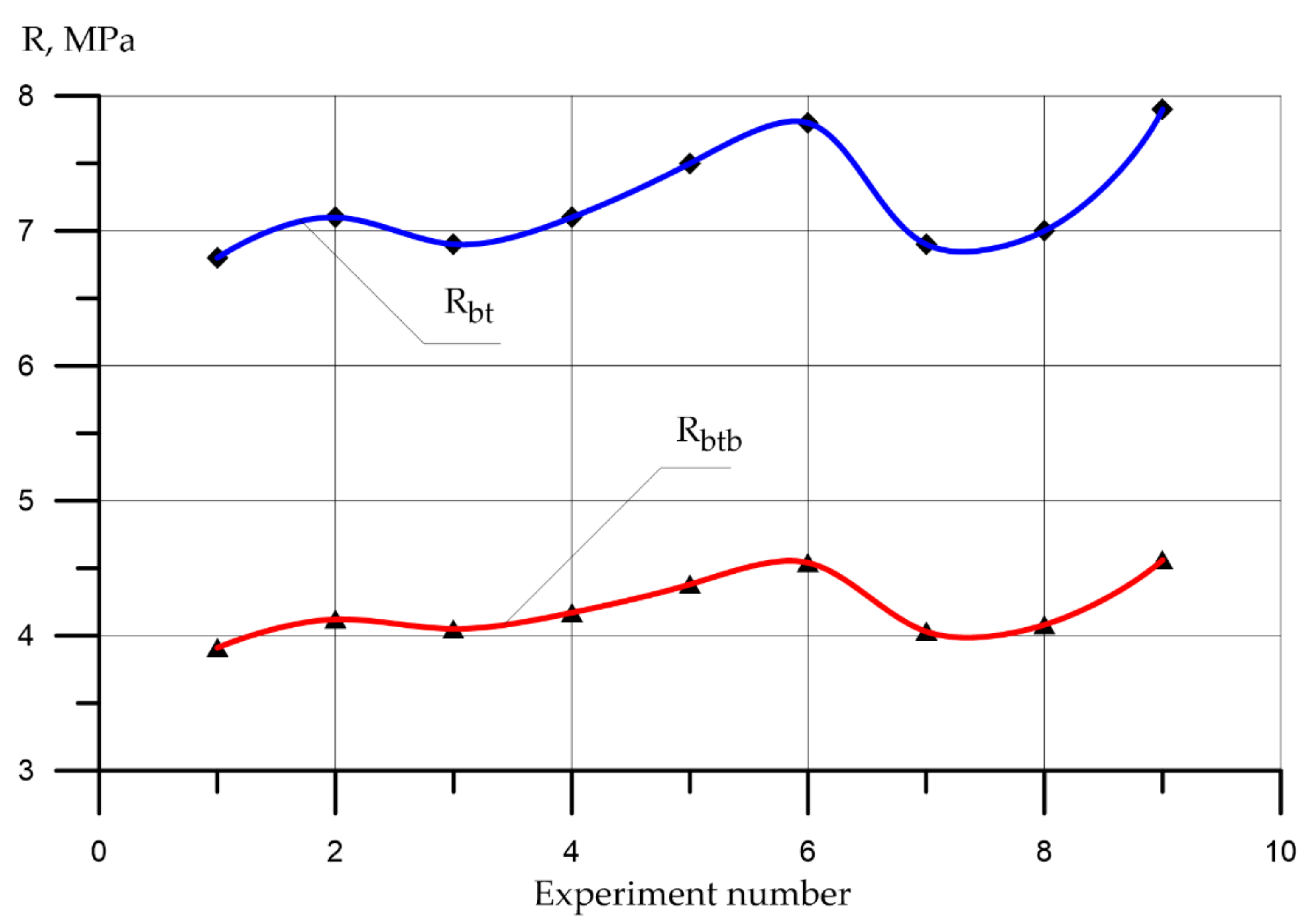 Applsci 11 07284 g009 550