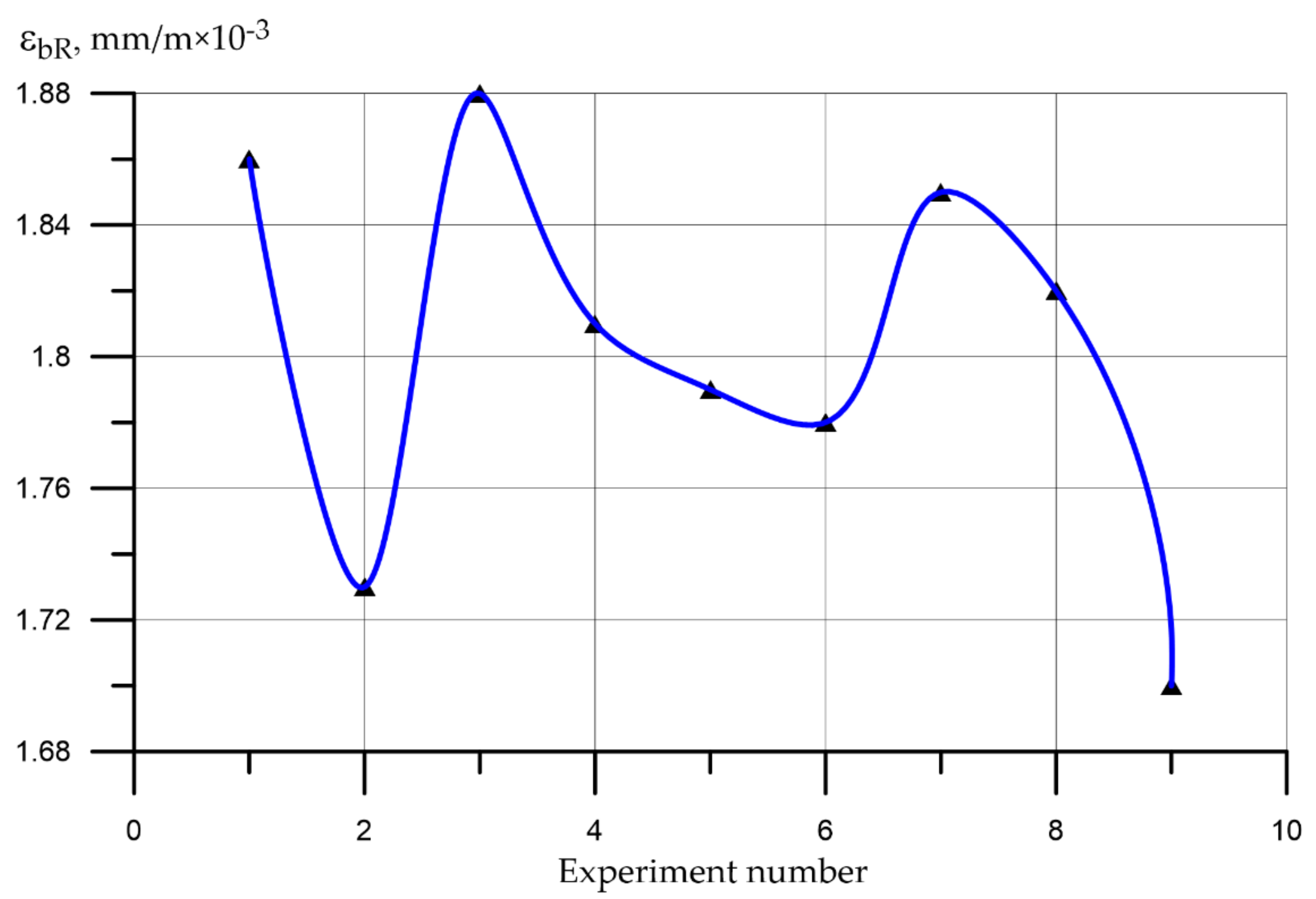 Applsci 11 07284 g010 550