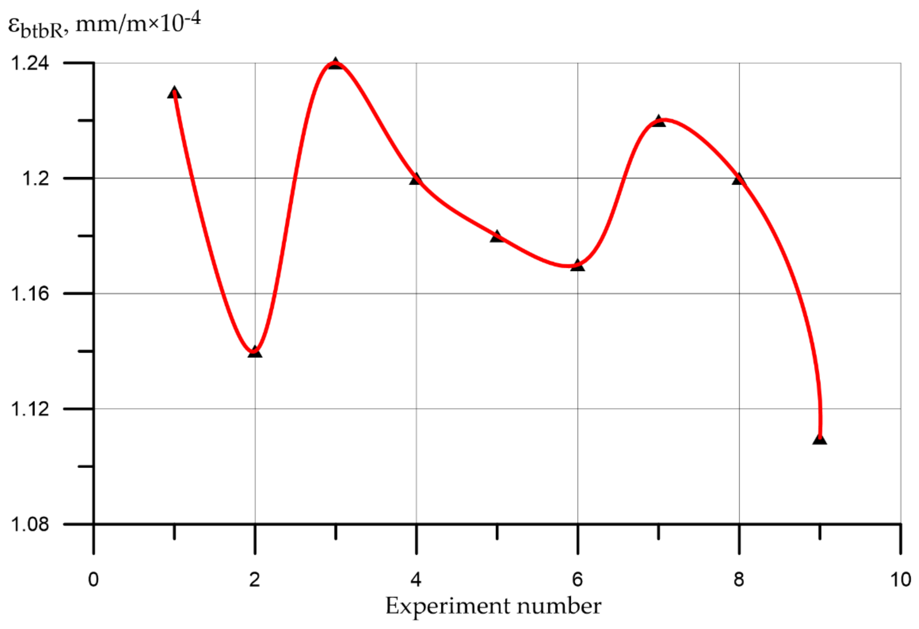 Applsci 11 07284 g011 550
