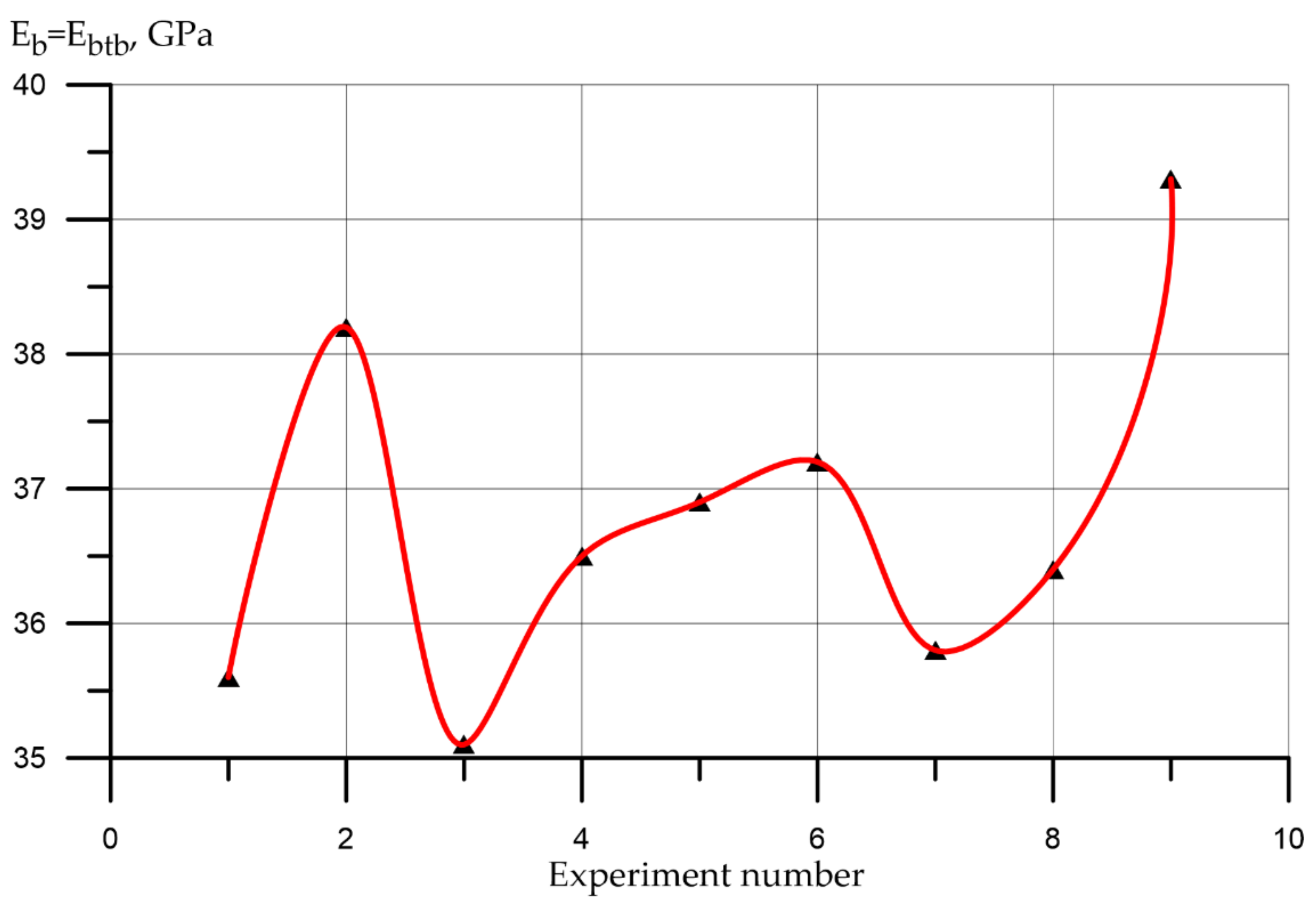 Applsci 11 07284 g012 550