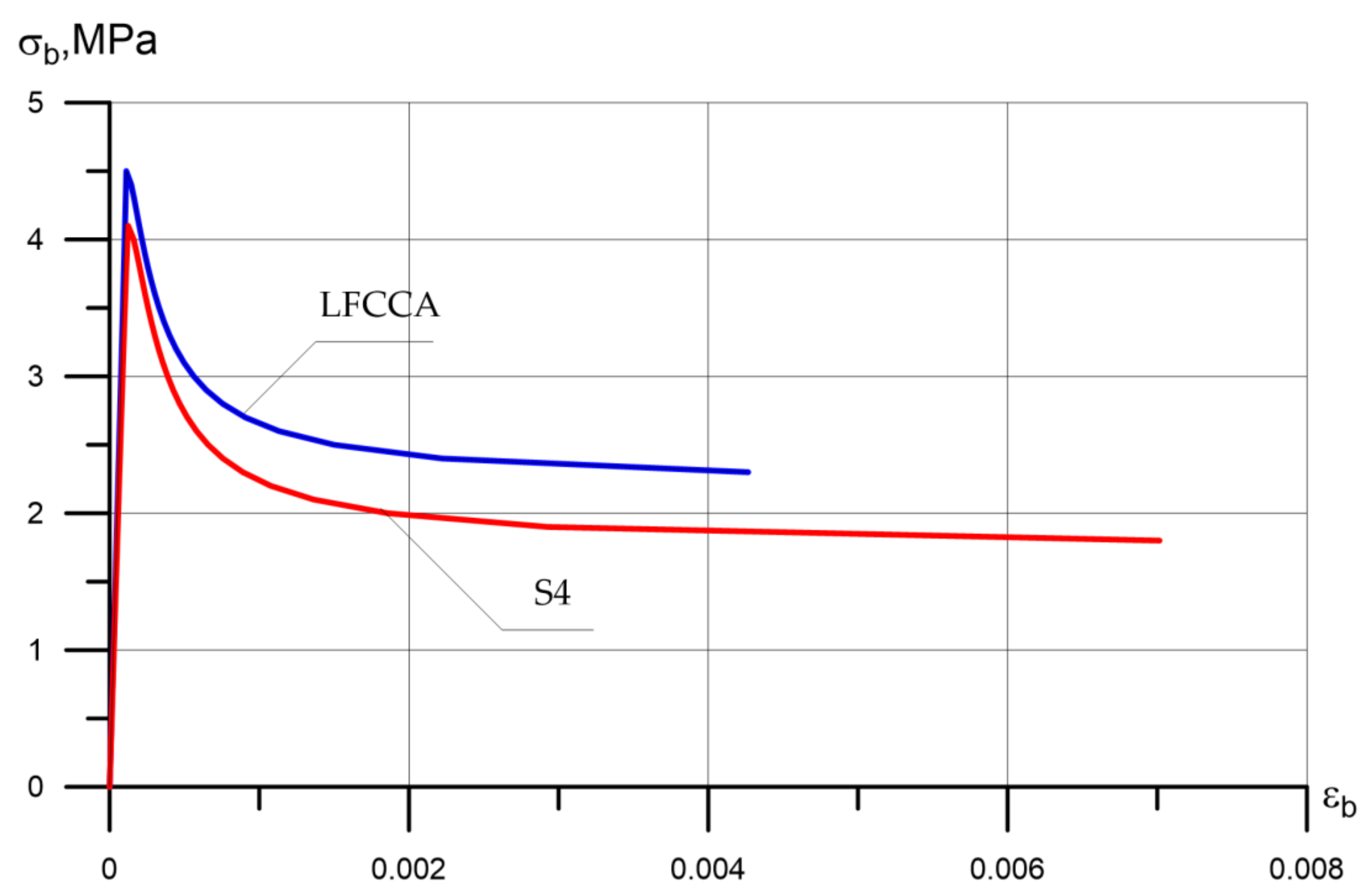 Applsci 11 07284 g014 550