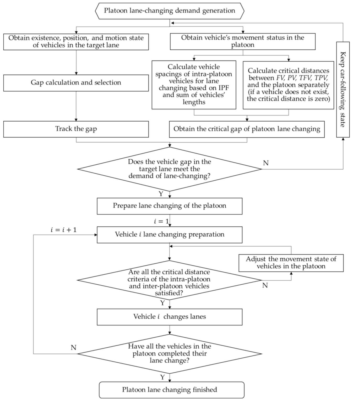 Applsci 11 07287 g004