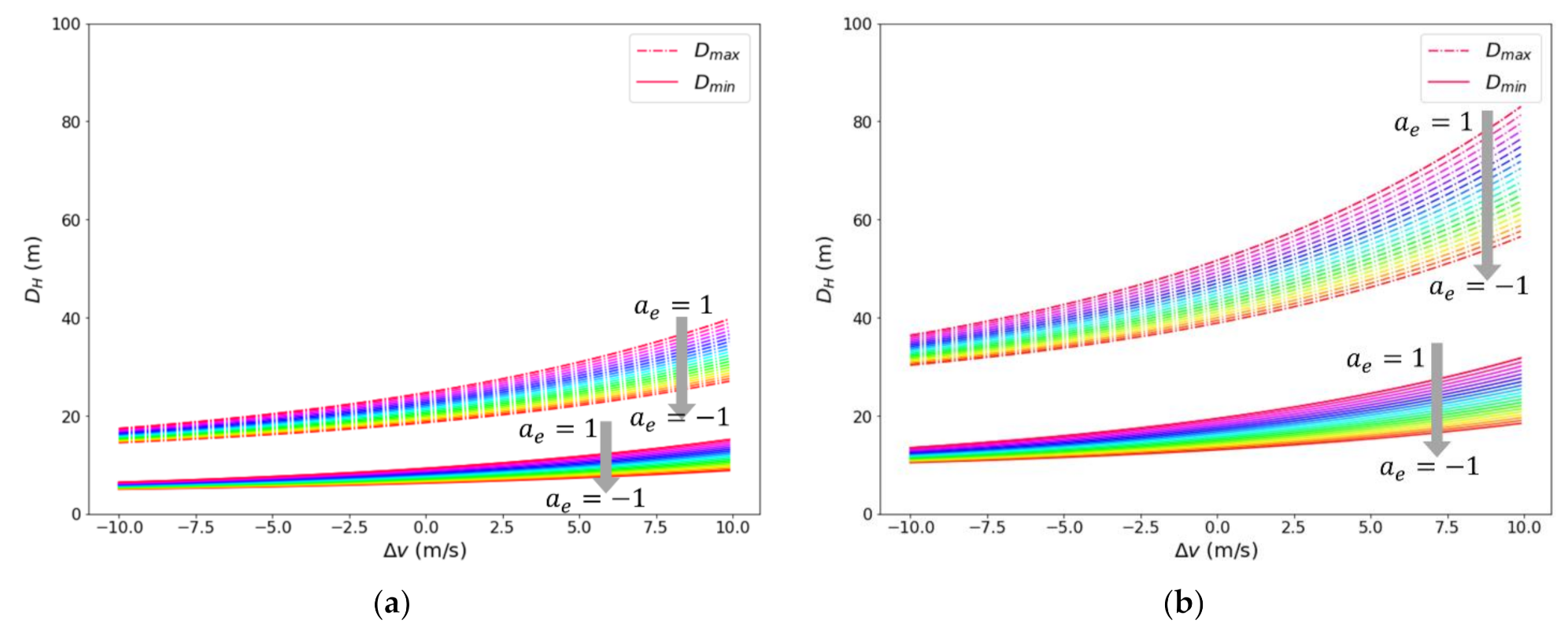 Applsci 11 07287 g007a