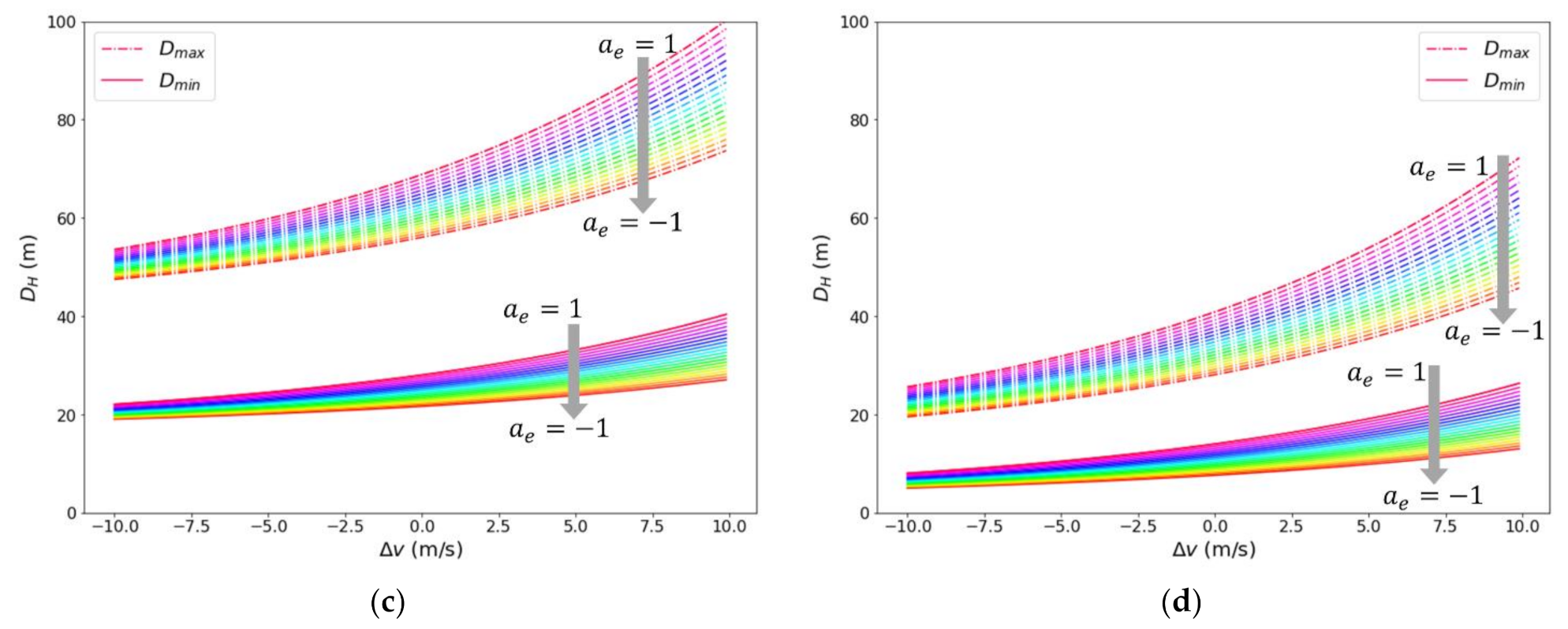 Applsci 11 07287 g007b