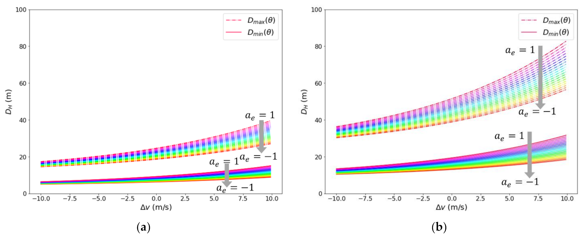 Applsci 11 07287 g008a