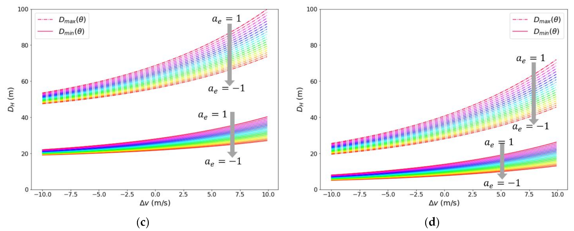 Applsci 11 07287 g008b