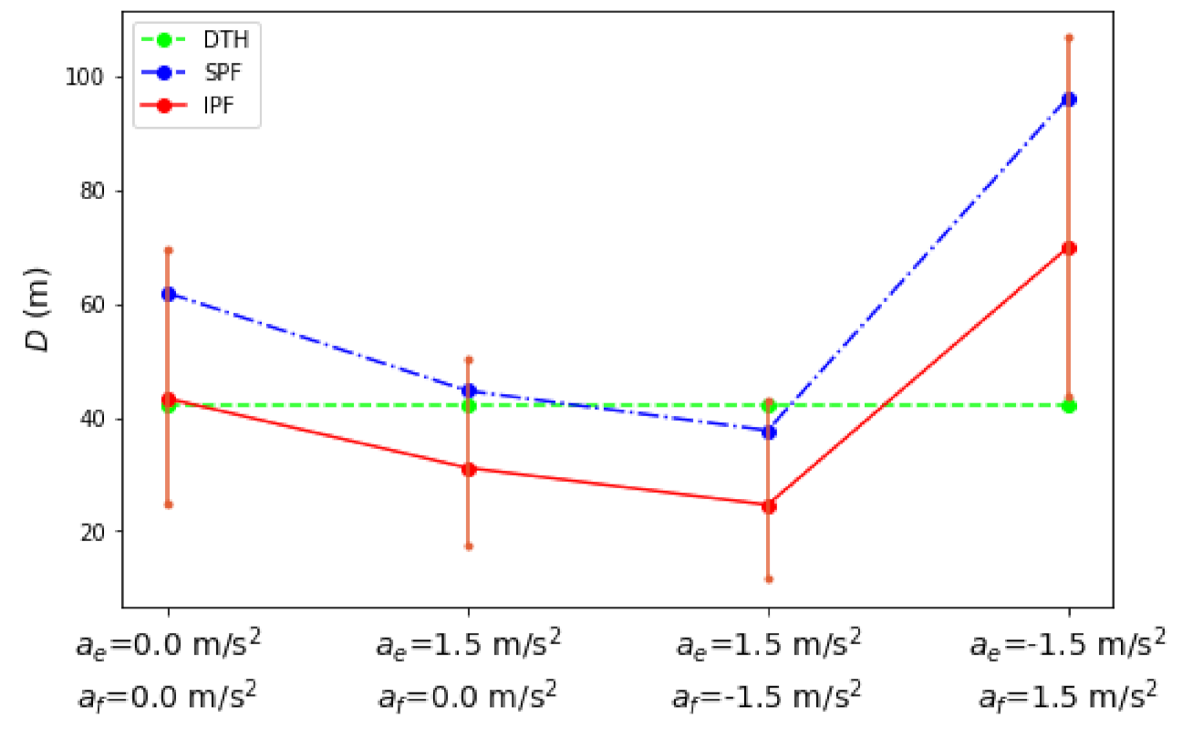 Applsci 11 07287 g009