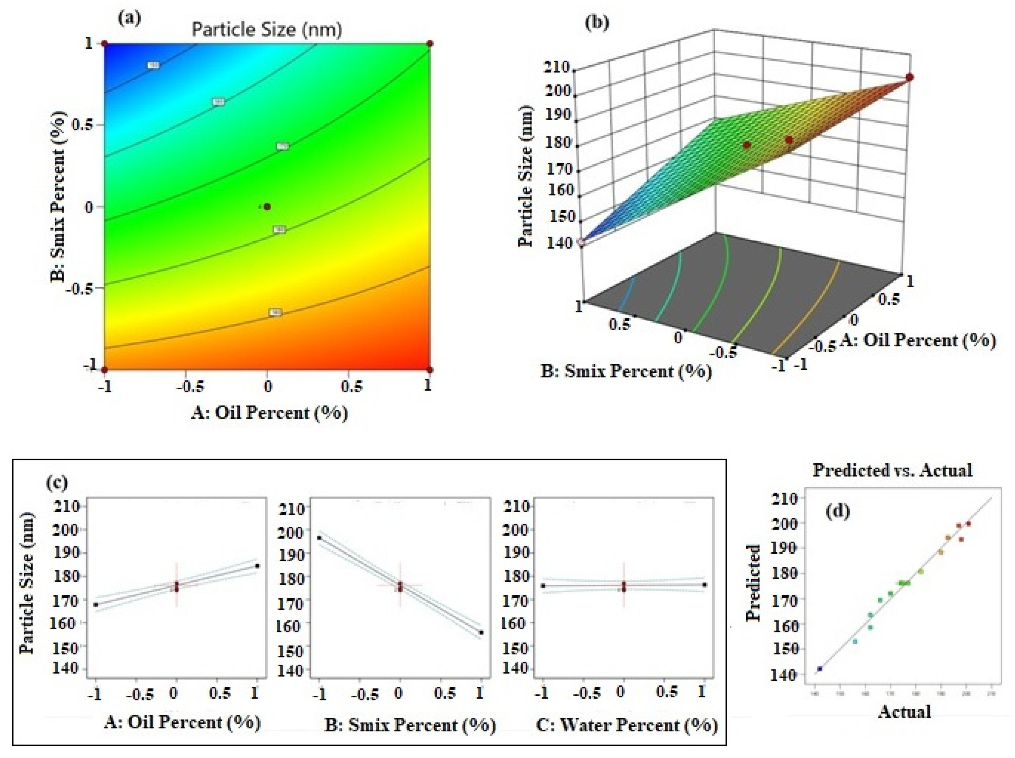 Applsci 11 07294 g001 550