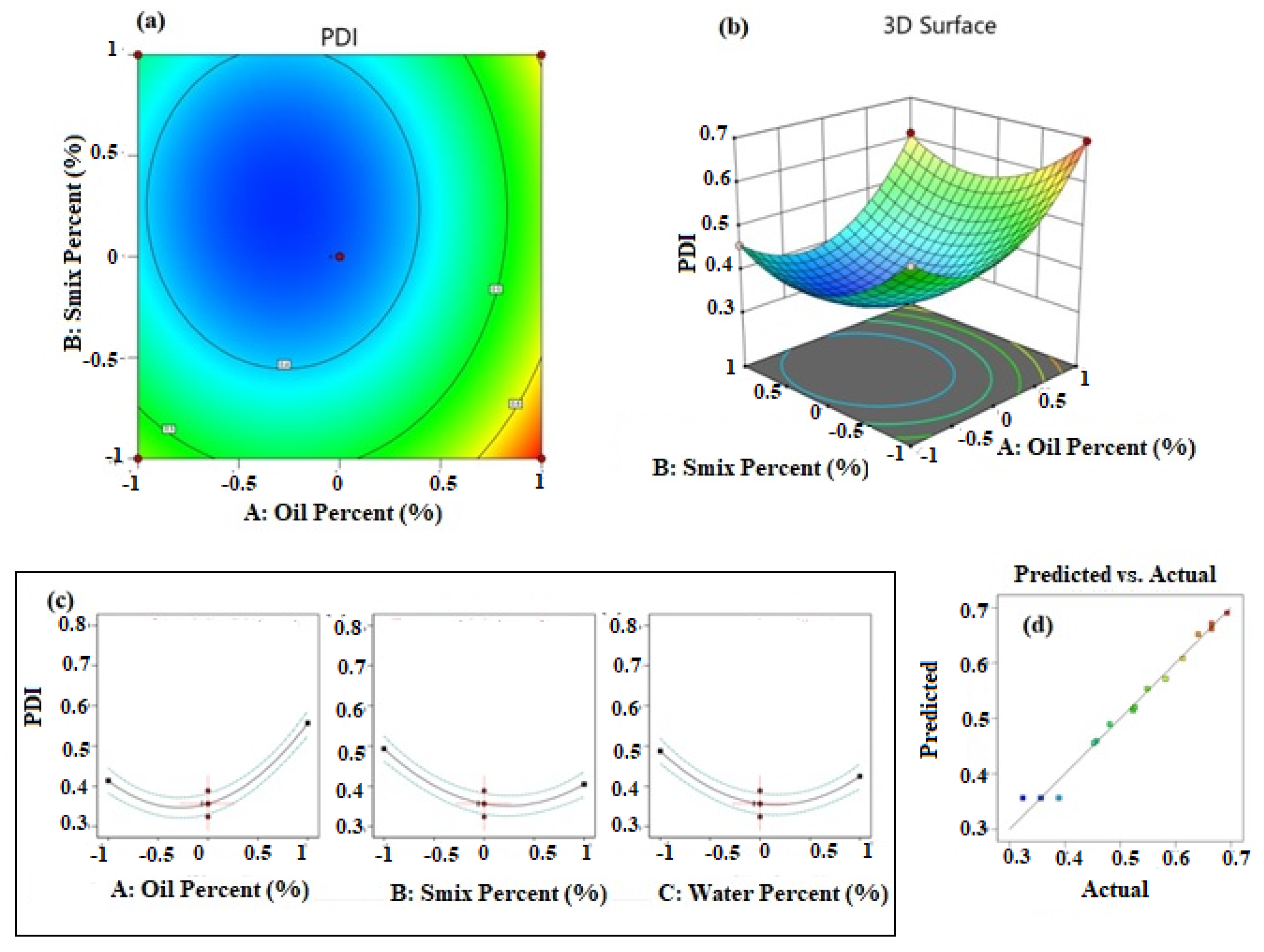 Applsci 11 07294 g002 550