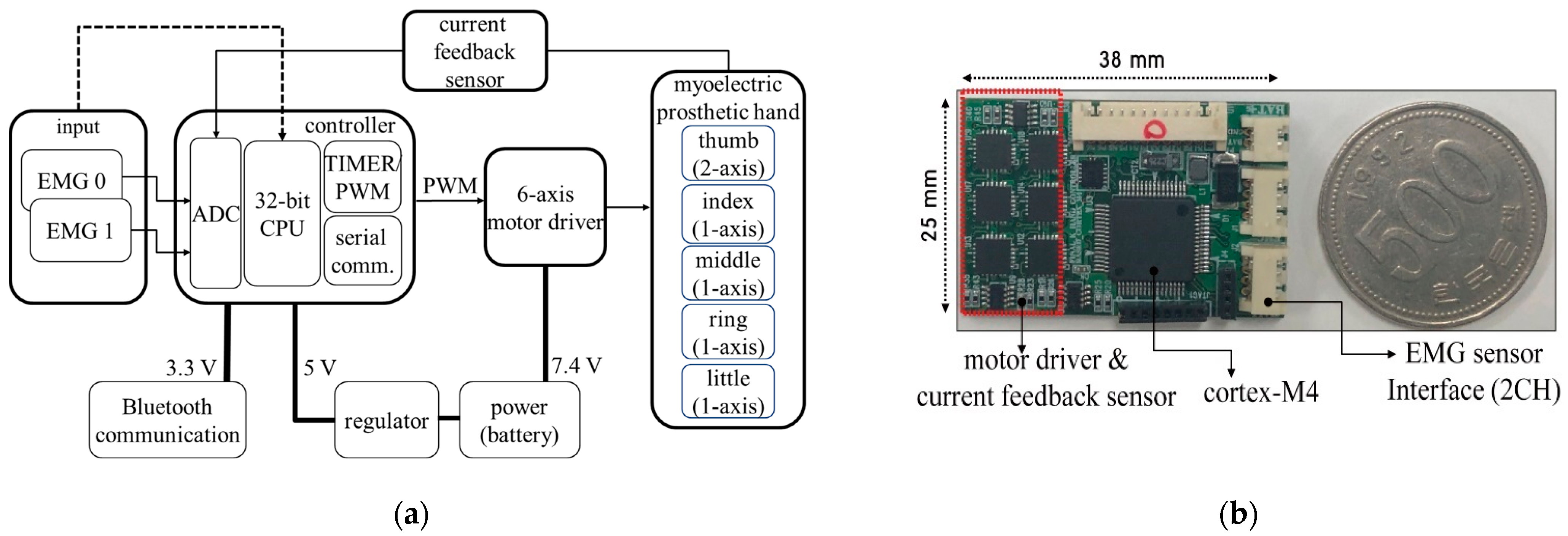 Applsci 11 07295 g003 Applsci 11 07295 g003
