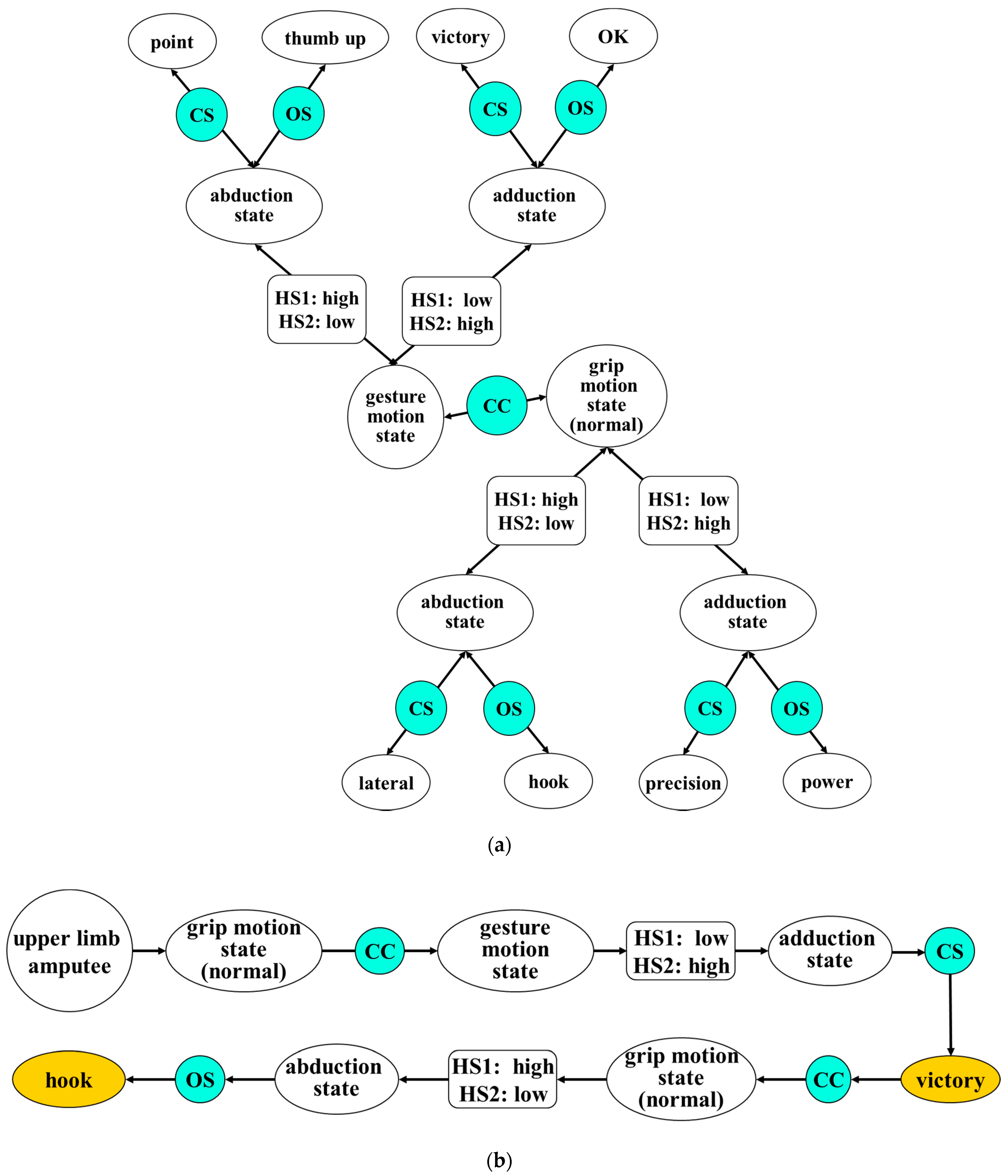 Applsci 11 07295 g006 Applsci 11 07295 g006