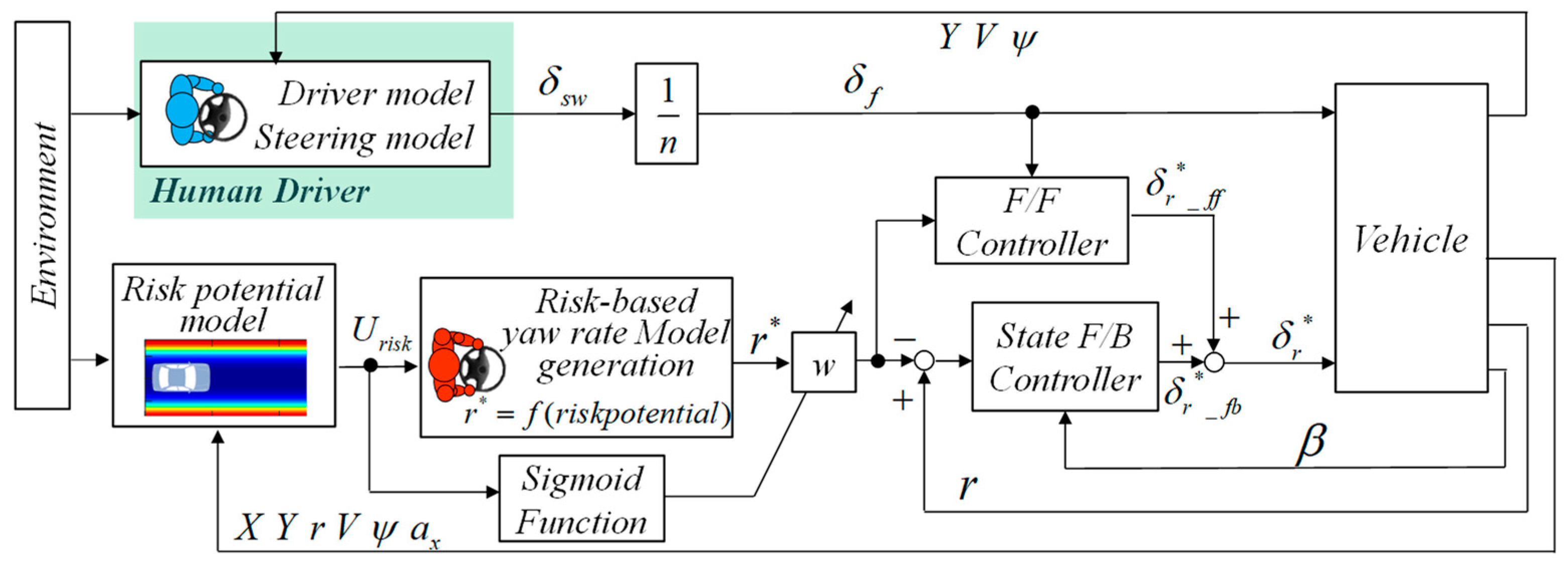 Applsci 11 07296 g001 Applsci 11 07296 g001