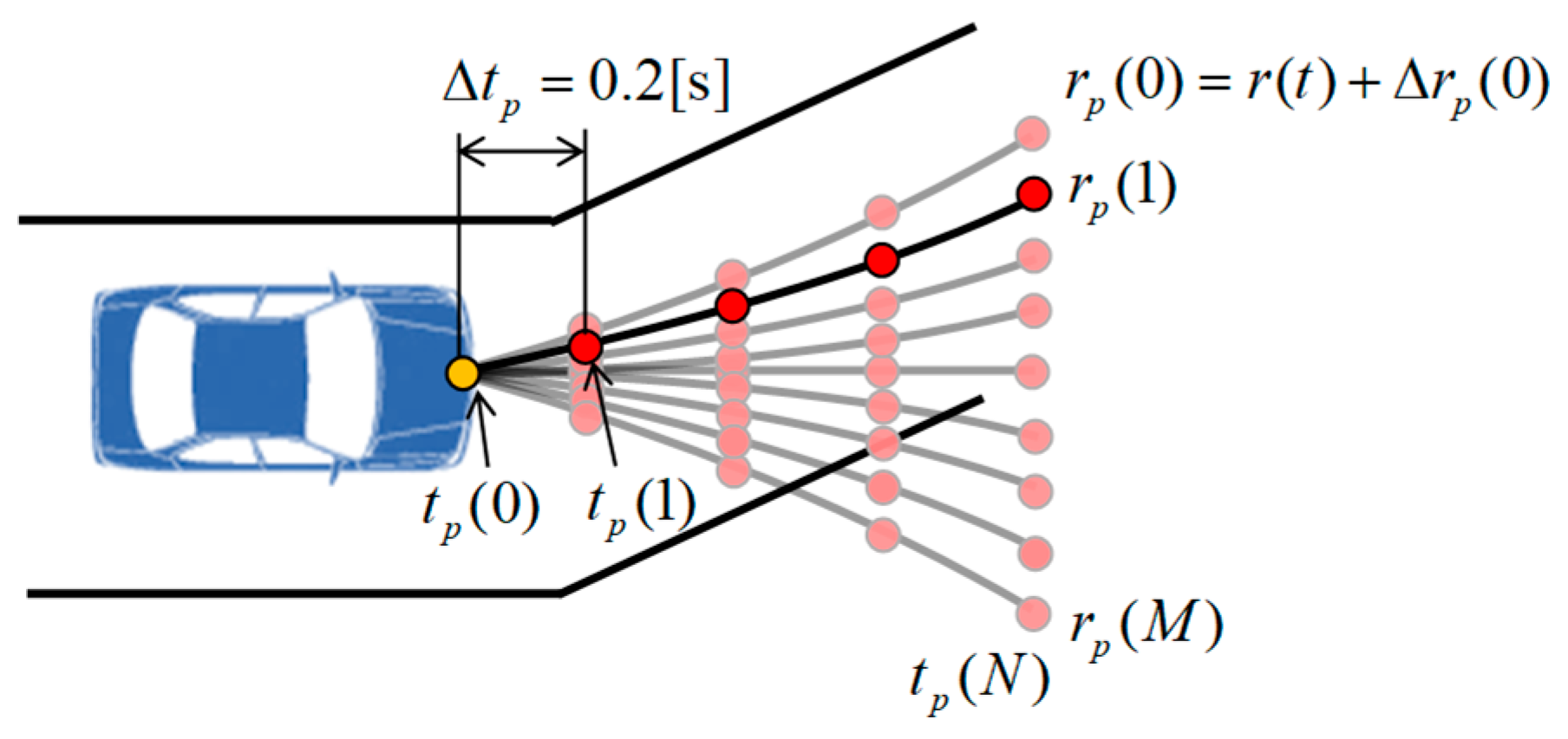 Applsci 11 07296 g002 Applsci 11 07296 g002