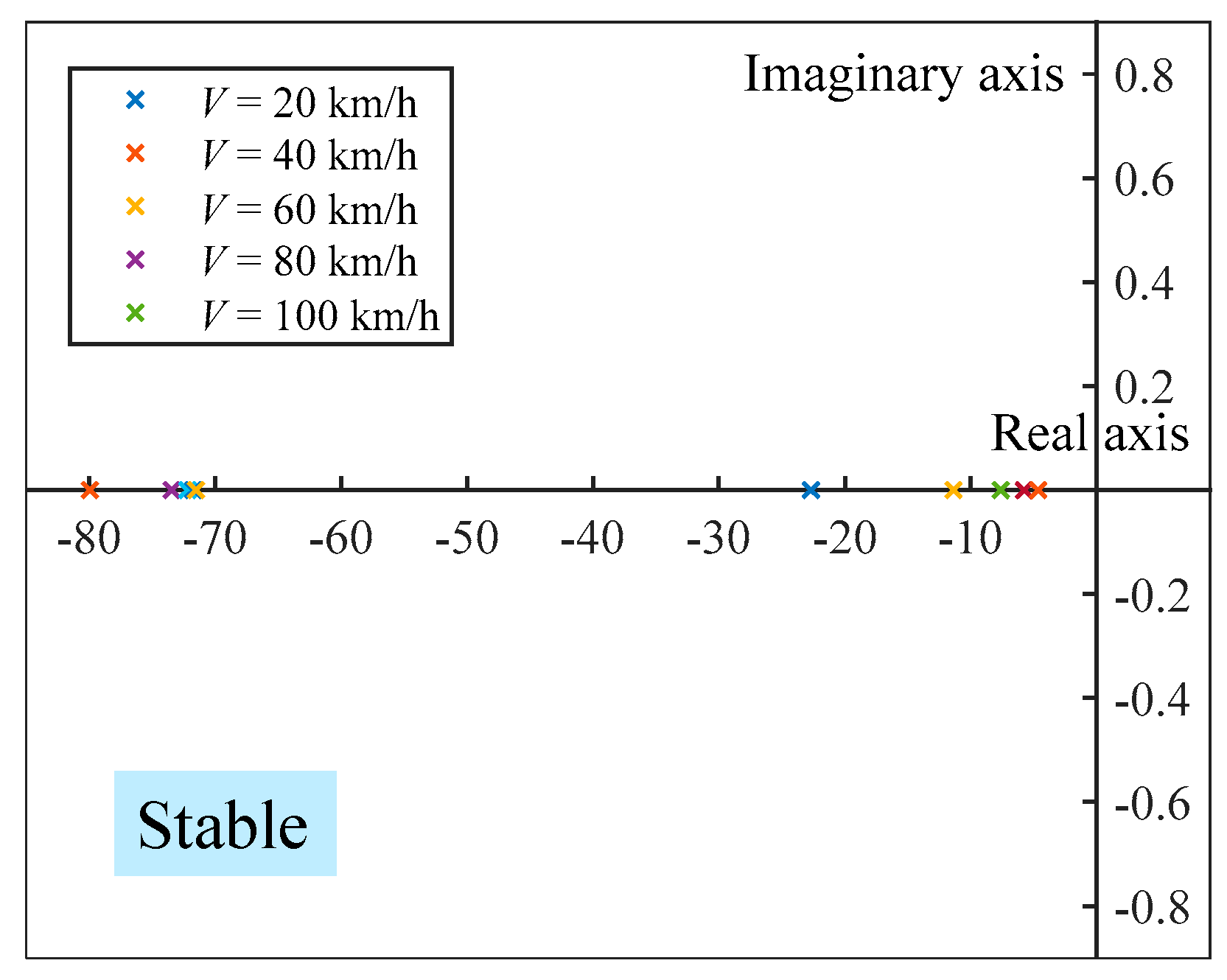 Applsci 11 07296 g004 Applsci 11 07296 g004