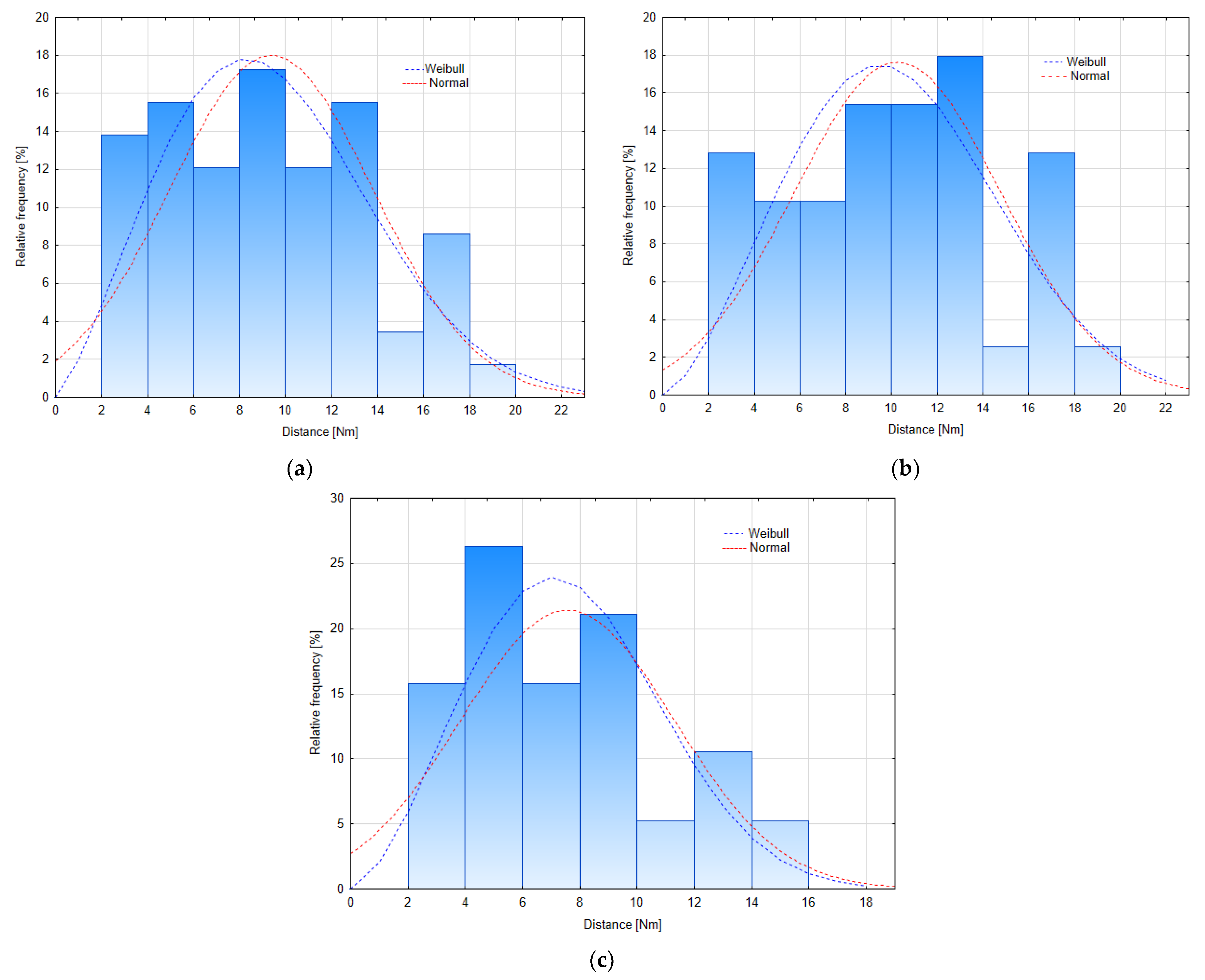 Applsci 11 07299 g001