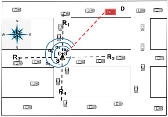 Intersection-Based Routing with Fuzzy Multi-Factor Decision for VANETs