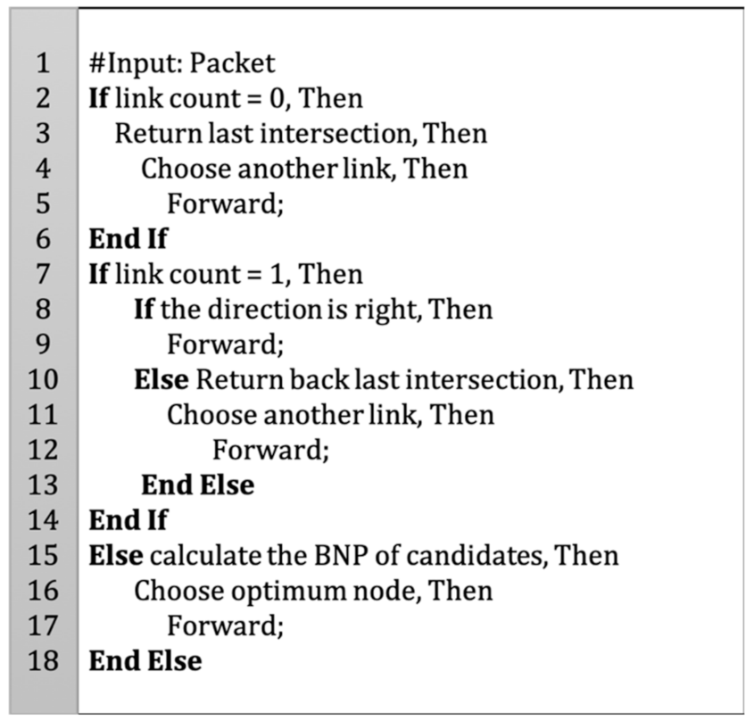 Applsci 11 07304 g003