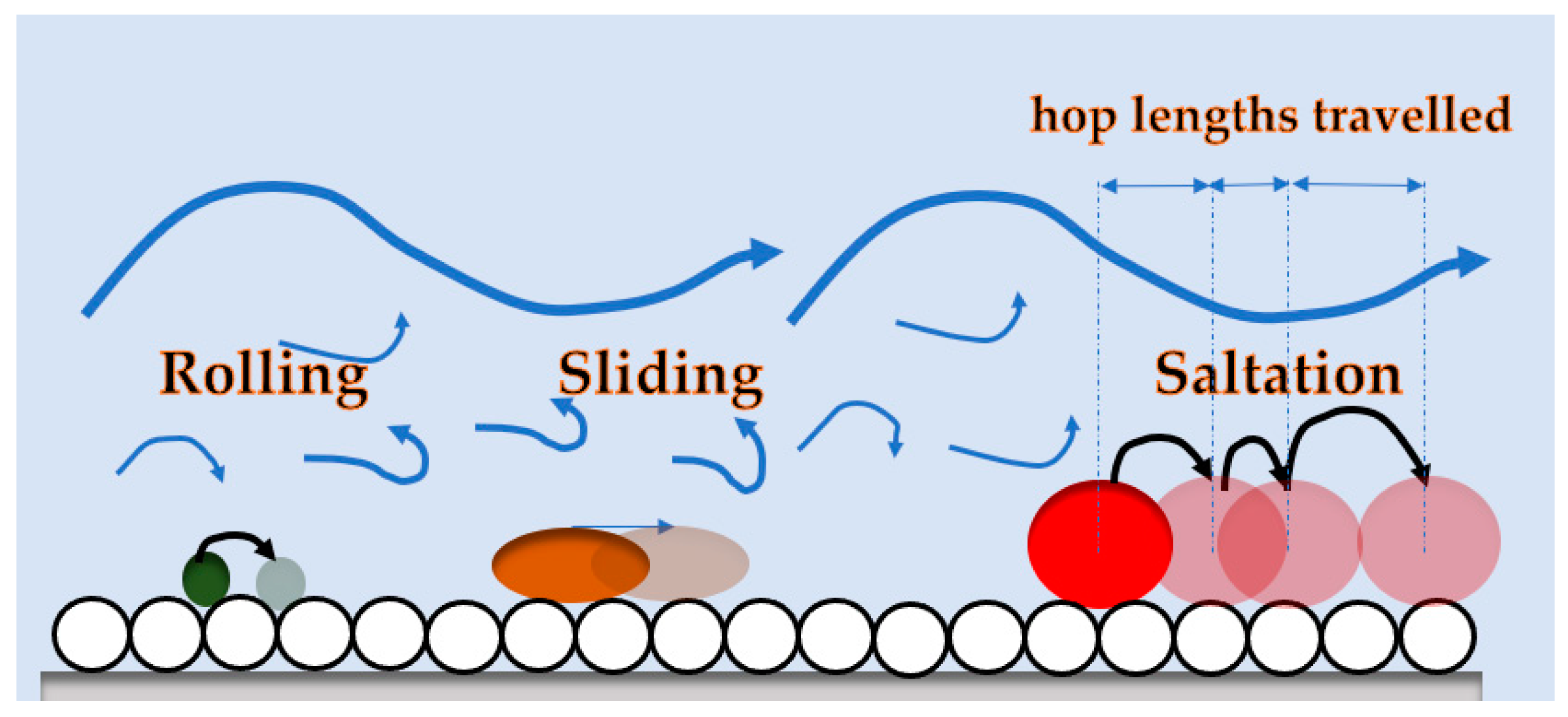 Applied Sciences Free FullText Assessing and Modelling the