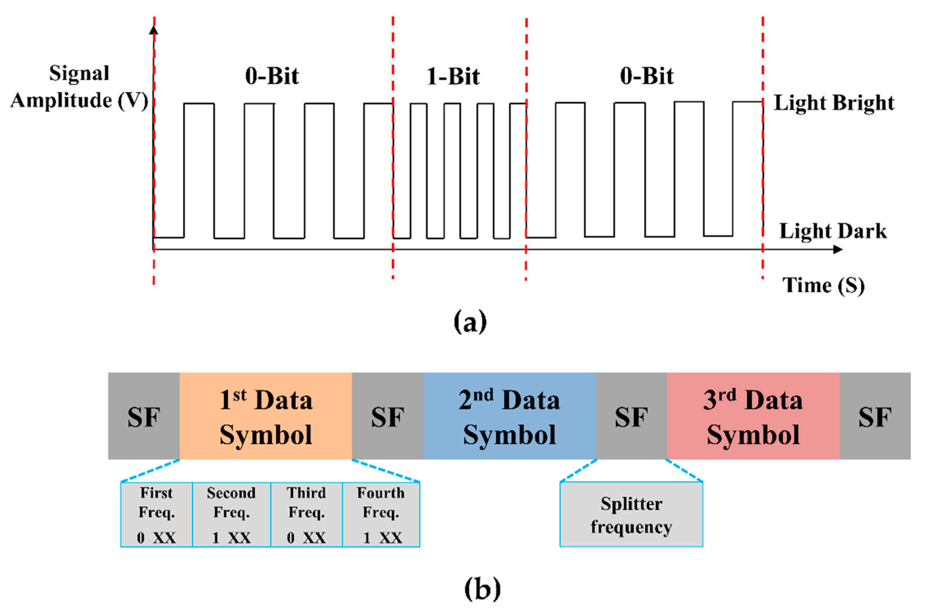 Applsci 11 07308 g002