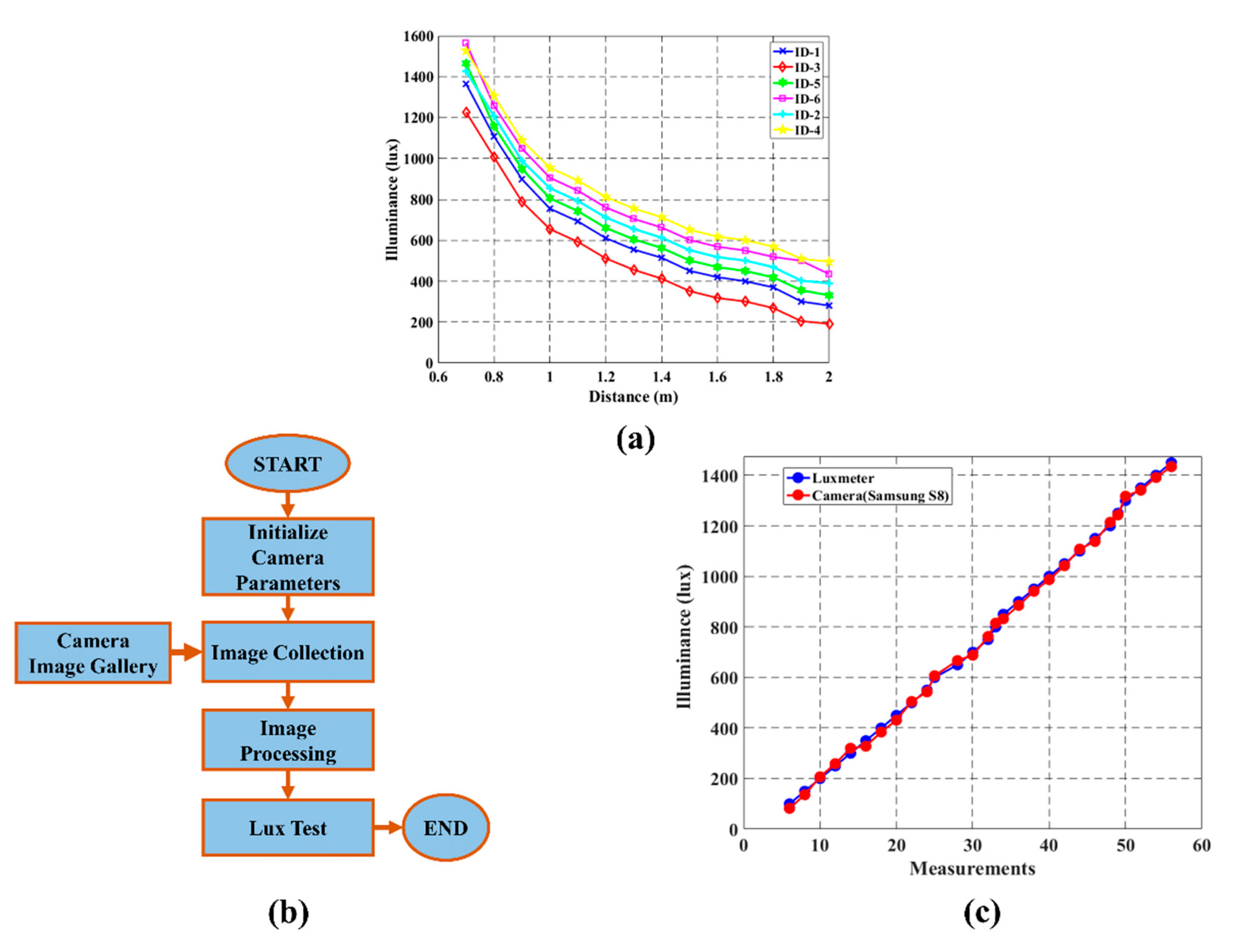 Applsci 11 07308 g010