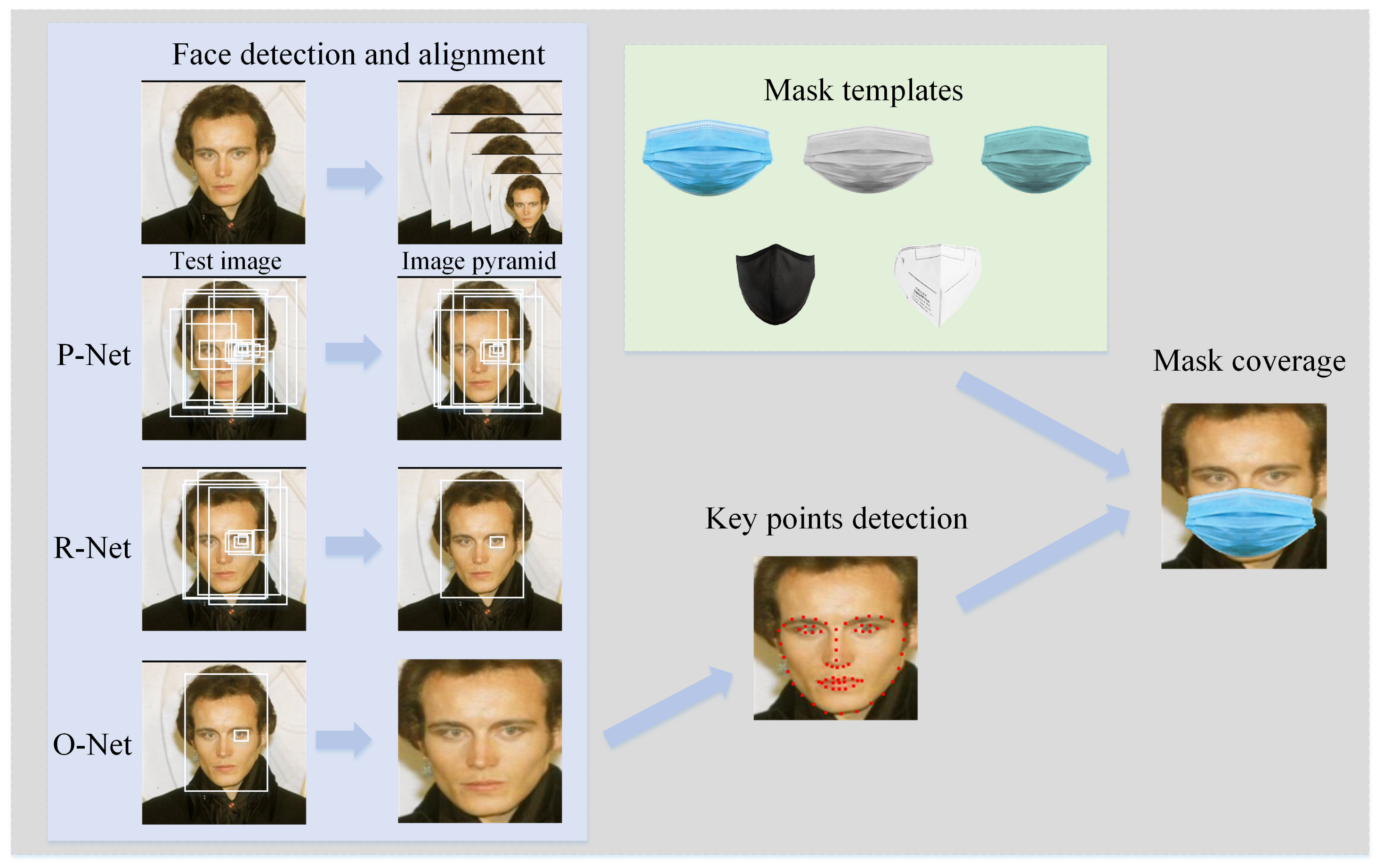 Individualitet Tilsætningsstof Universel Applied Sciences | Free Full-Text | MFCosface: A Masked-Face Recognition  Algorithm Based on Large Margin Cosine Loss
