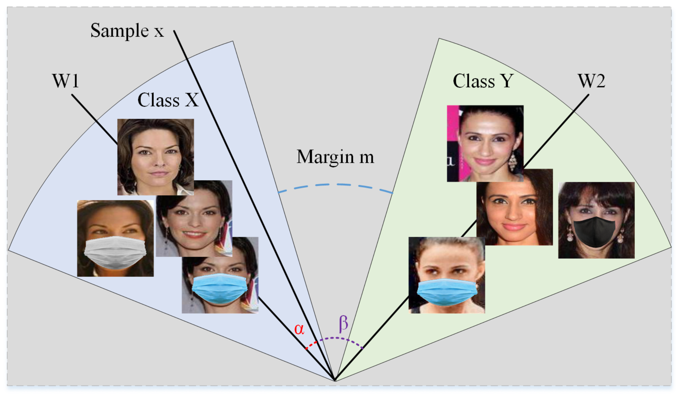 Recognition algorithm