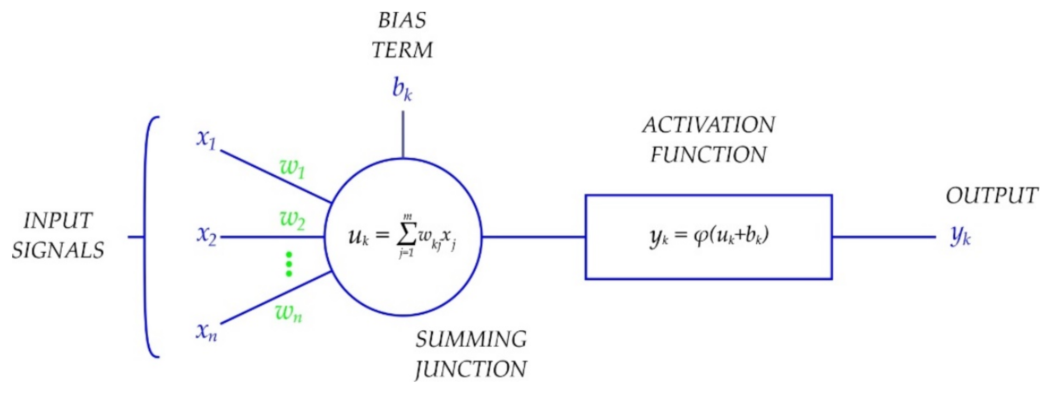 Applsci 11 07317 g004 550