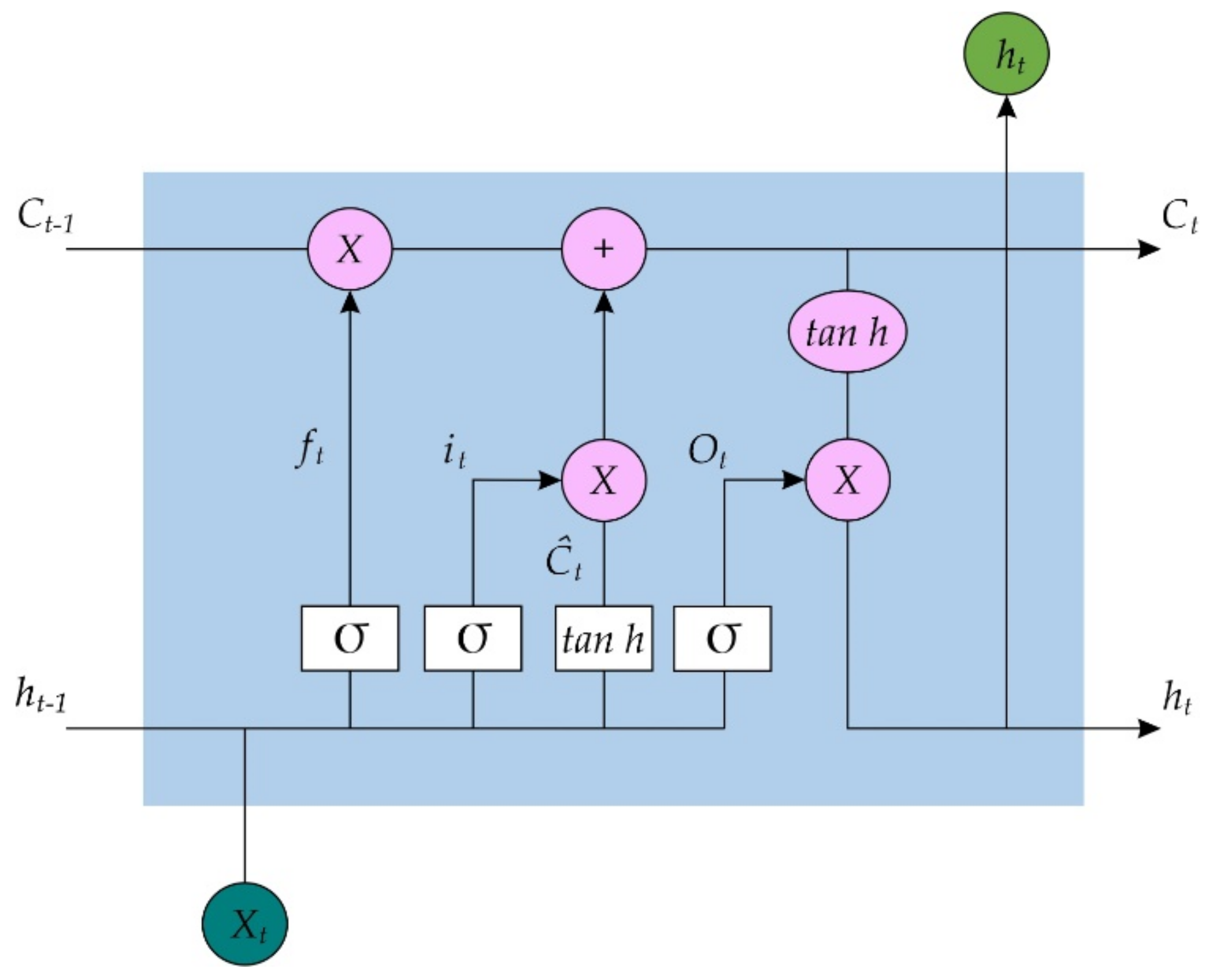 Applsci 11 07317 g005 550