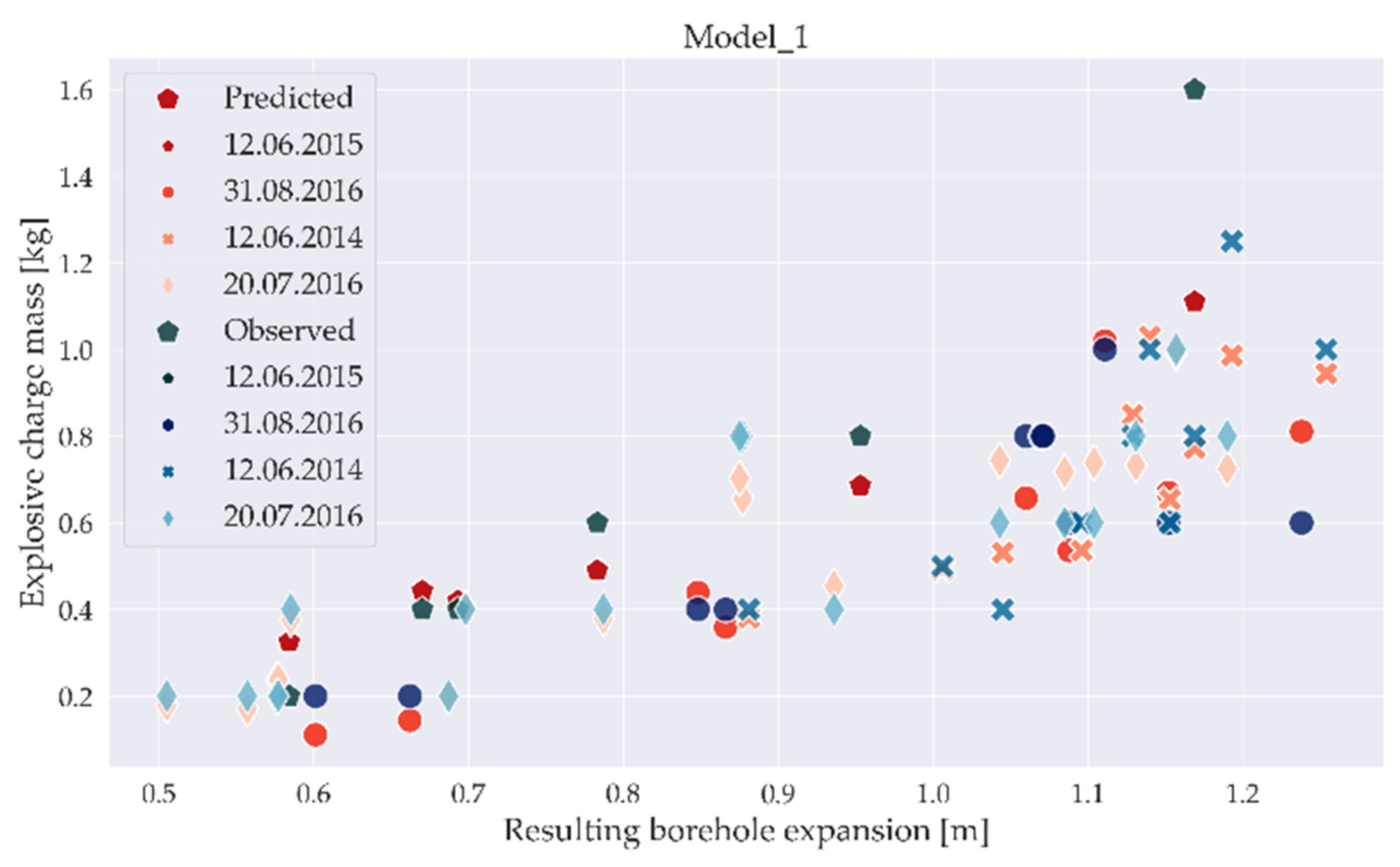 Applsci 11 07317 g006 550