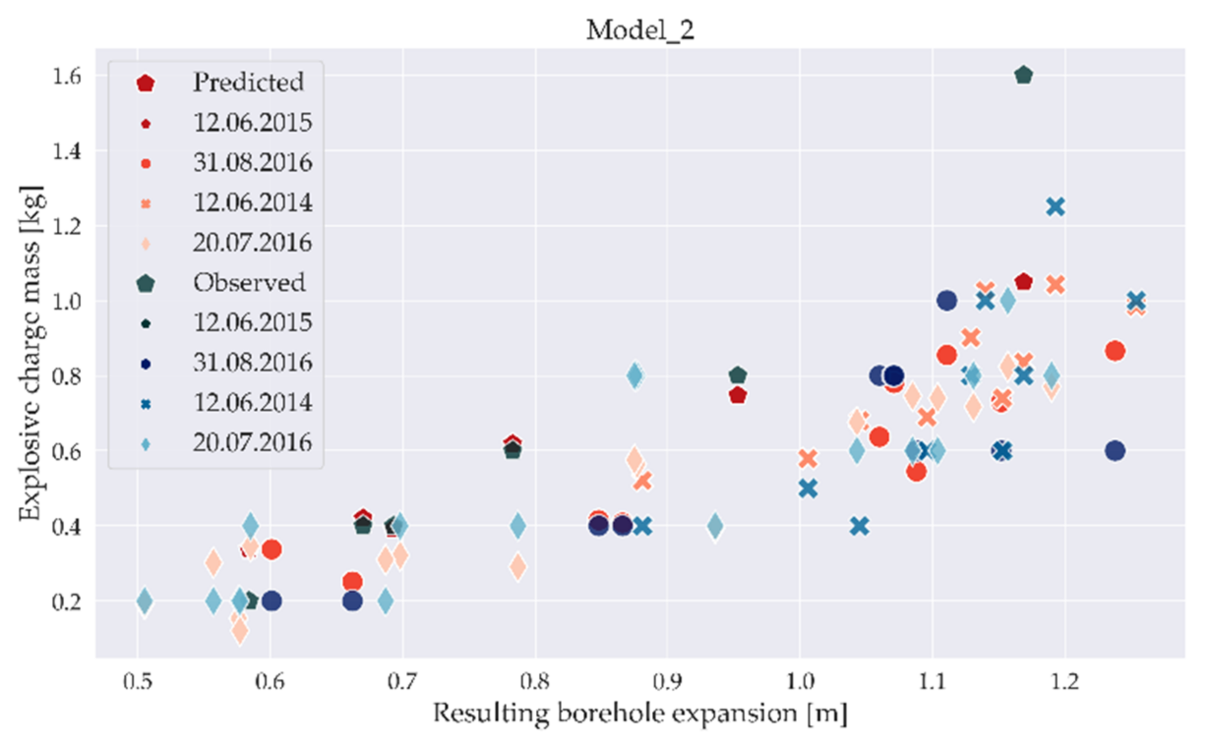 Applsci 11 07317 g007 550