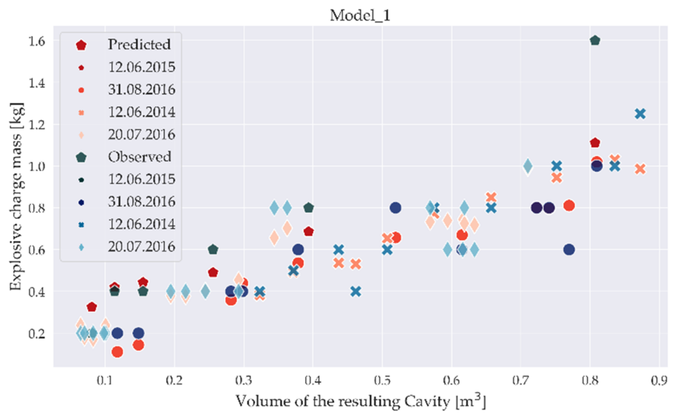 Applsci 11 07317 g008 550