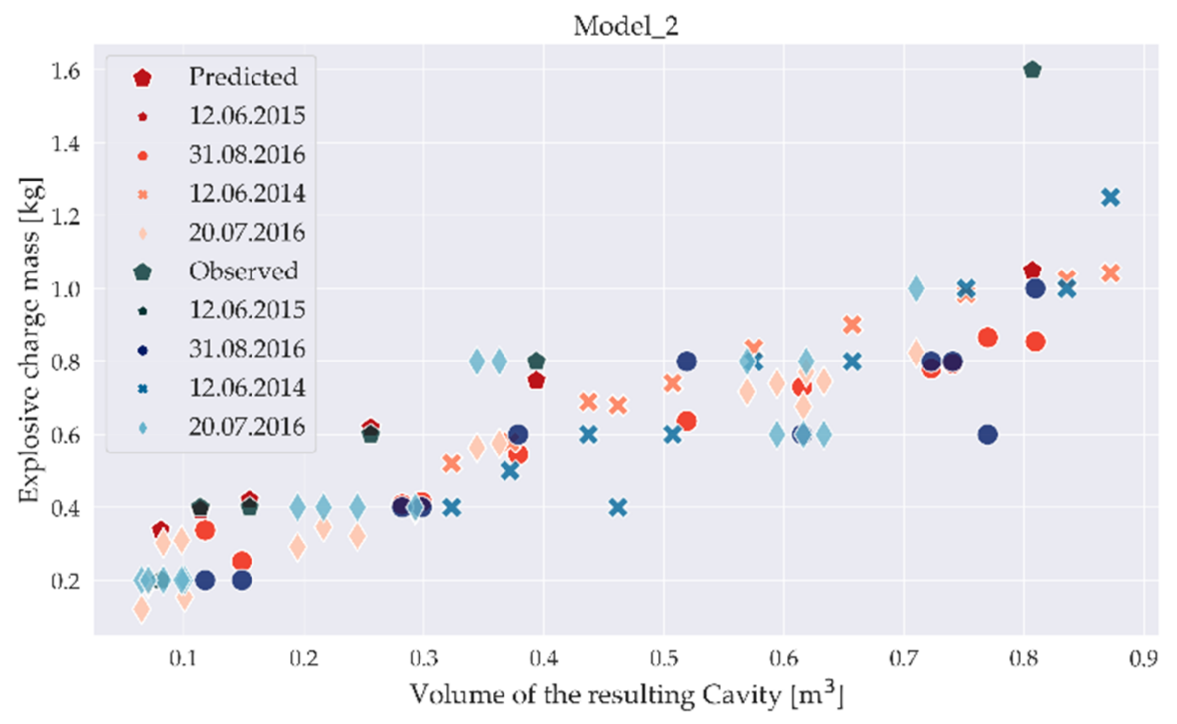 Applsci 11 07317 g009 550