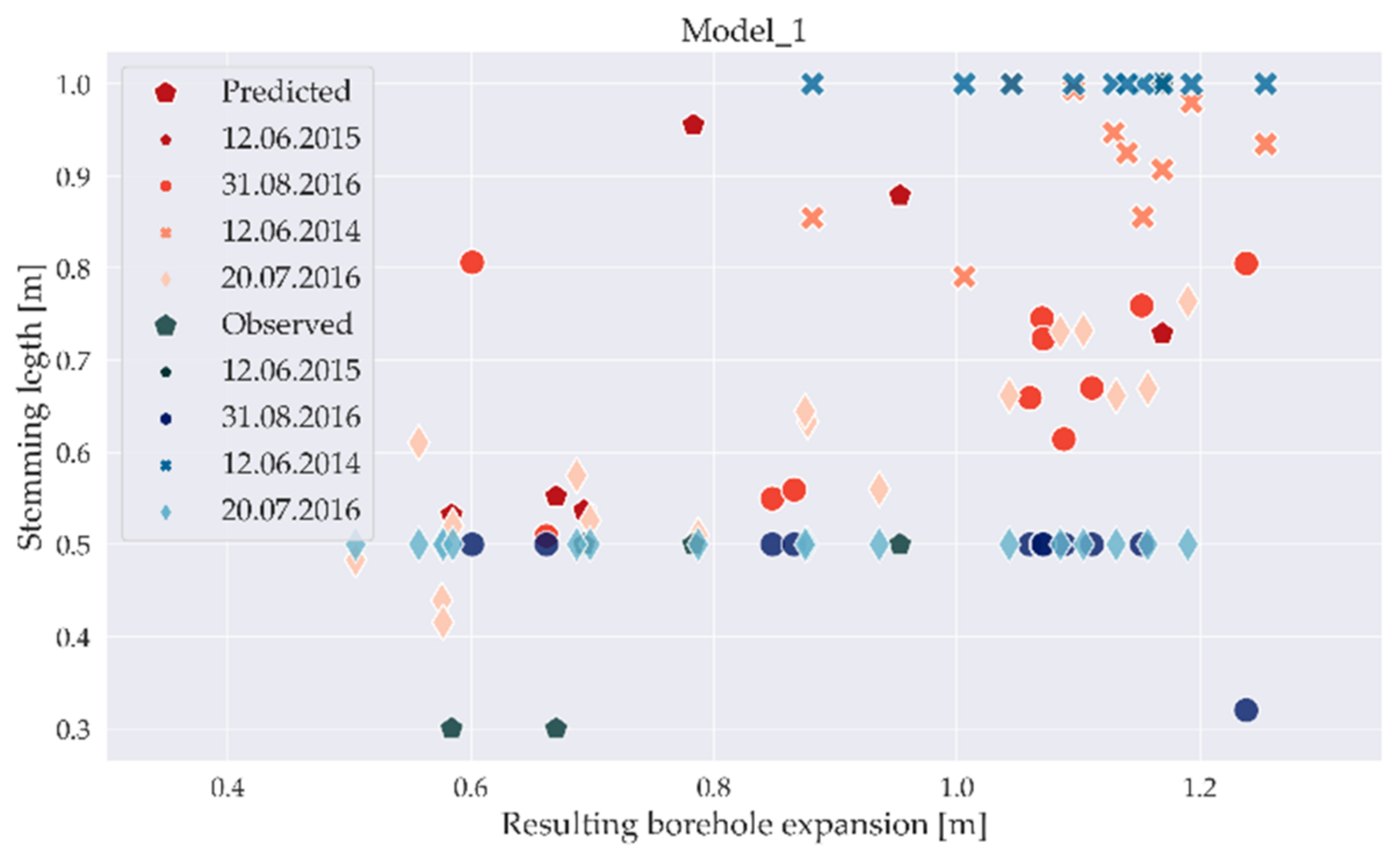 Applsci 11 07317 g010 550