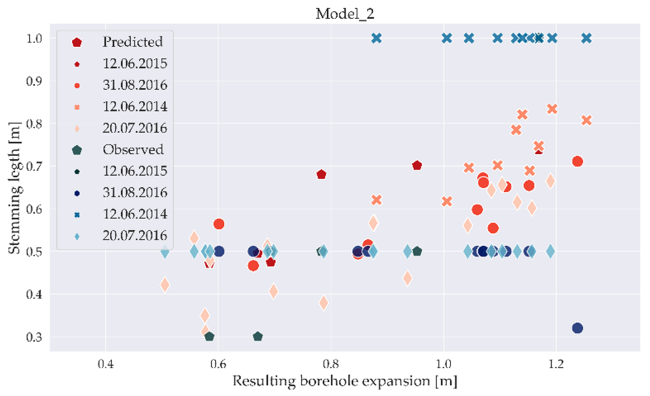 Applsci 11 07317 g011 550