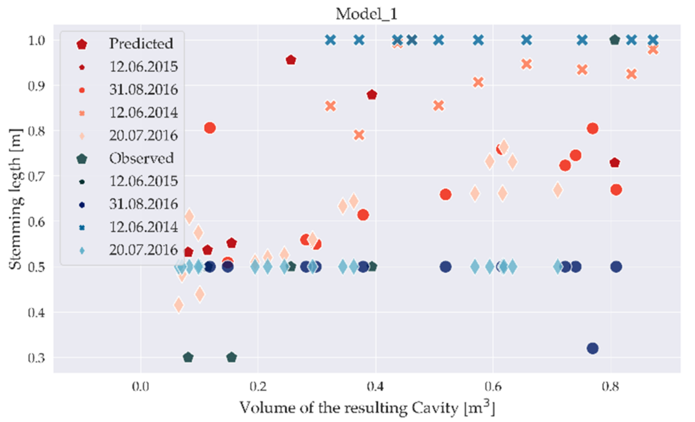Applsci 11 07317 g012 550