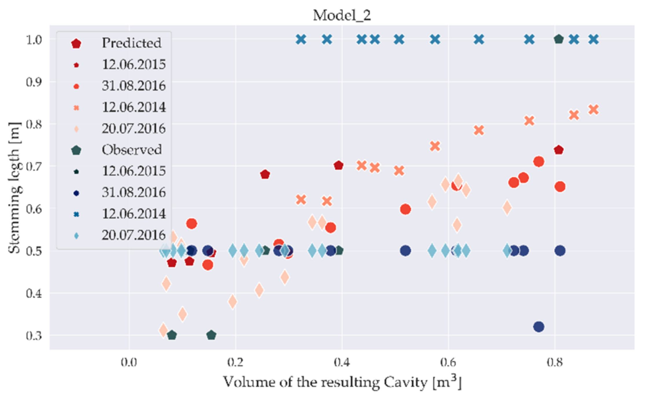 Applsci 11 07317 g013 550