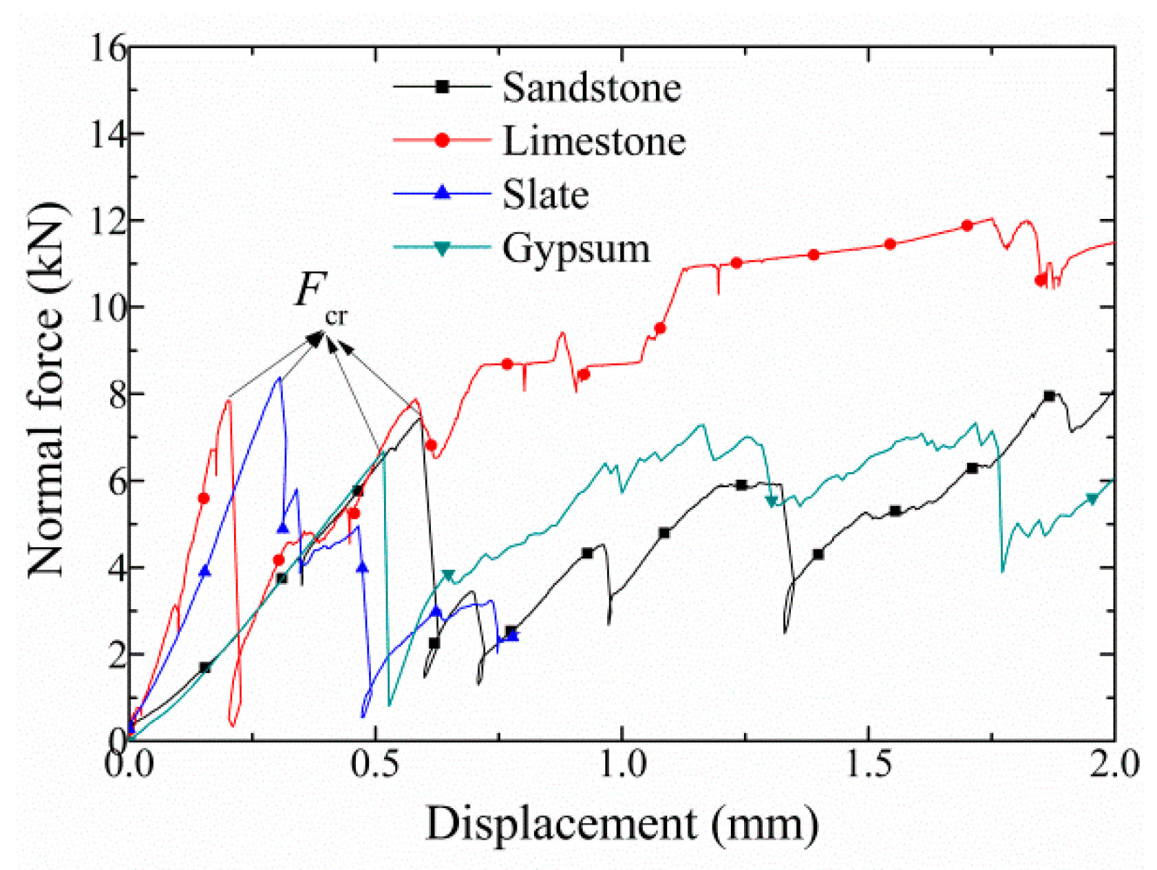 Applsci 11 07319 g002
