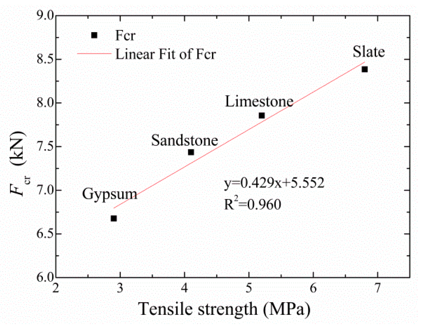 Applsci 11 07319 g003